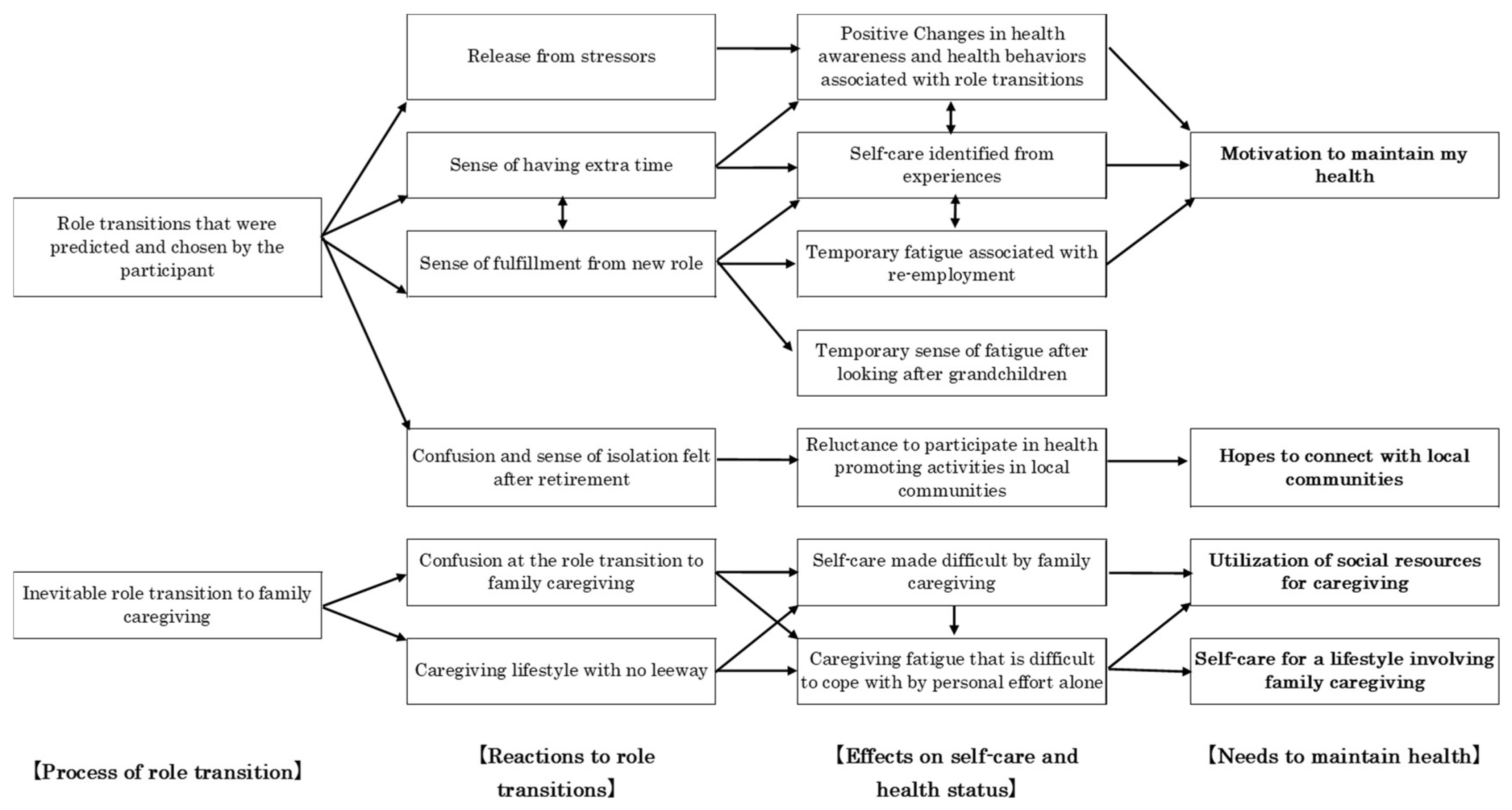 Healthcare 13 02702 g001