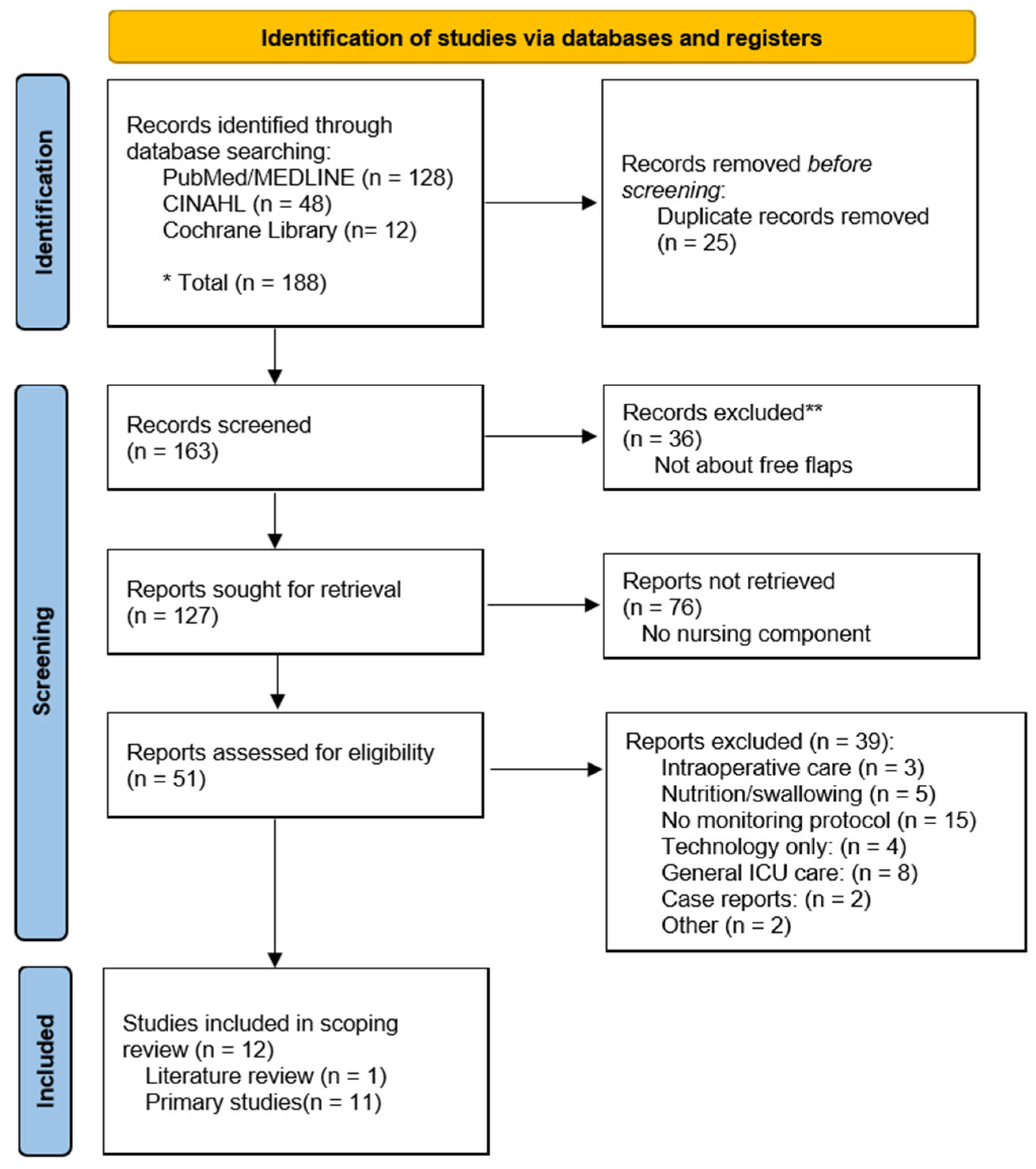 Healthcare 13 02703 g001