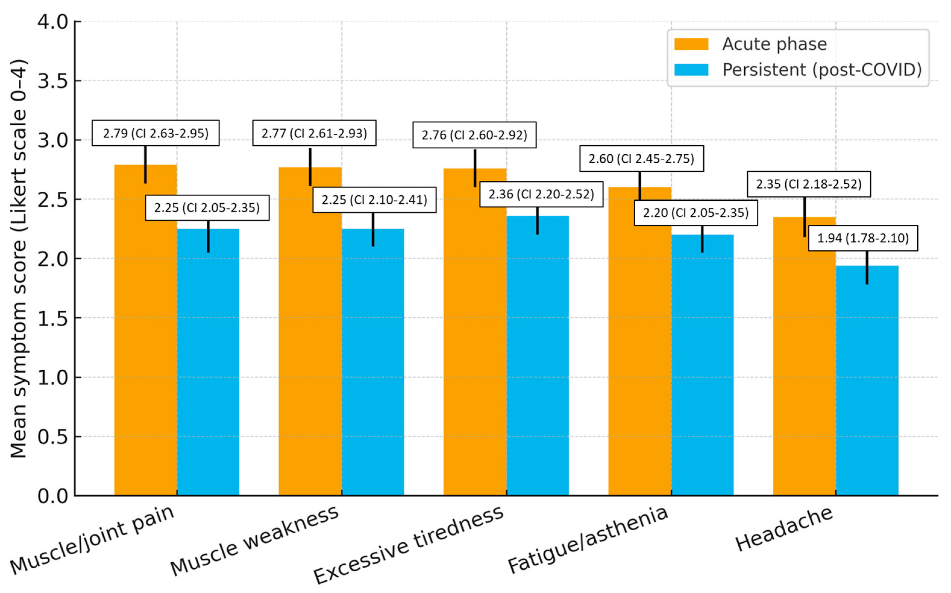 Healthcare 13 02706 g001
