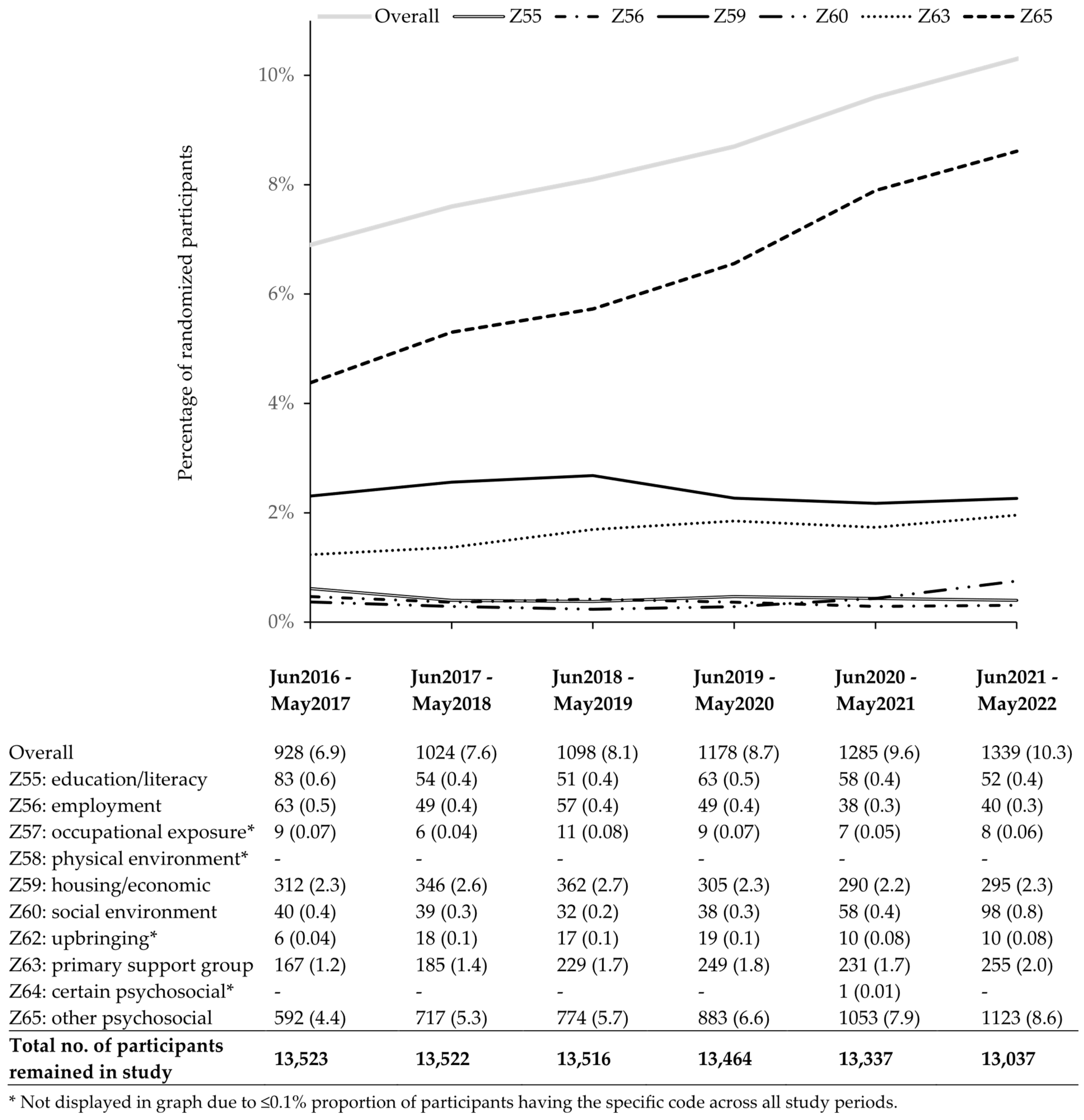 Healthcare 13 02710 g002