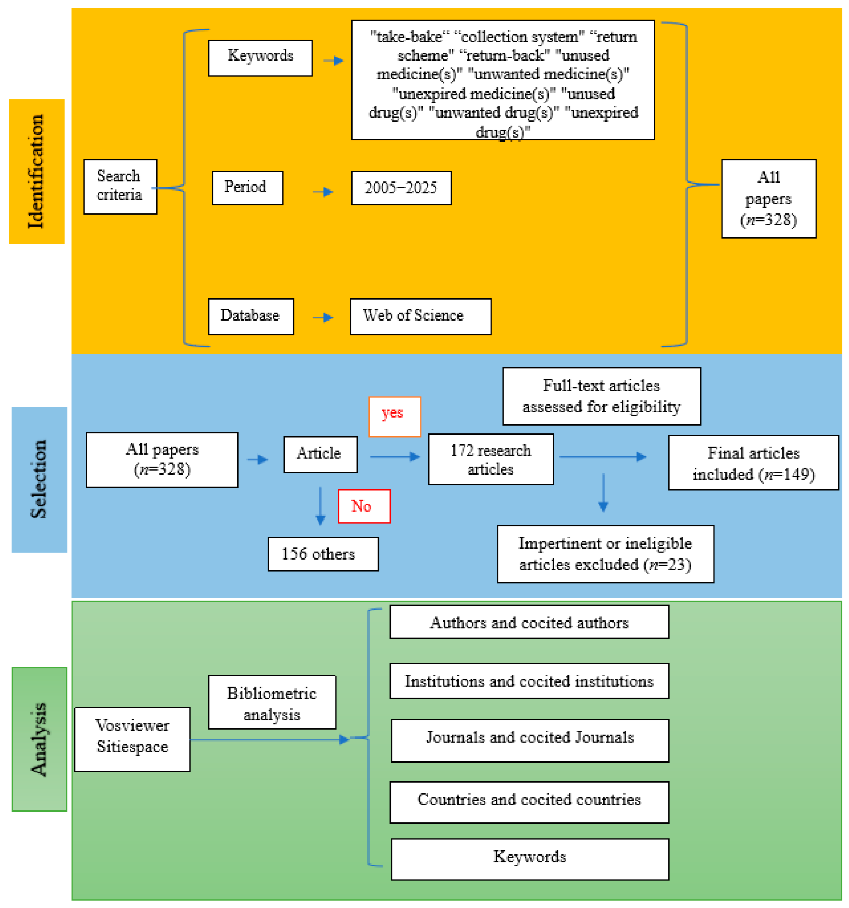 Healthcare 13 02711 g001
