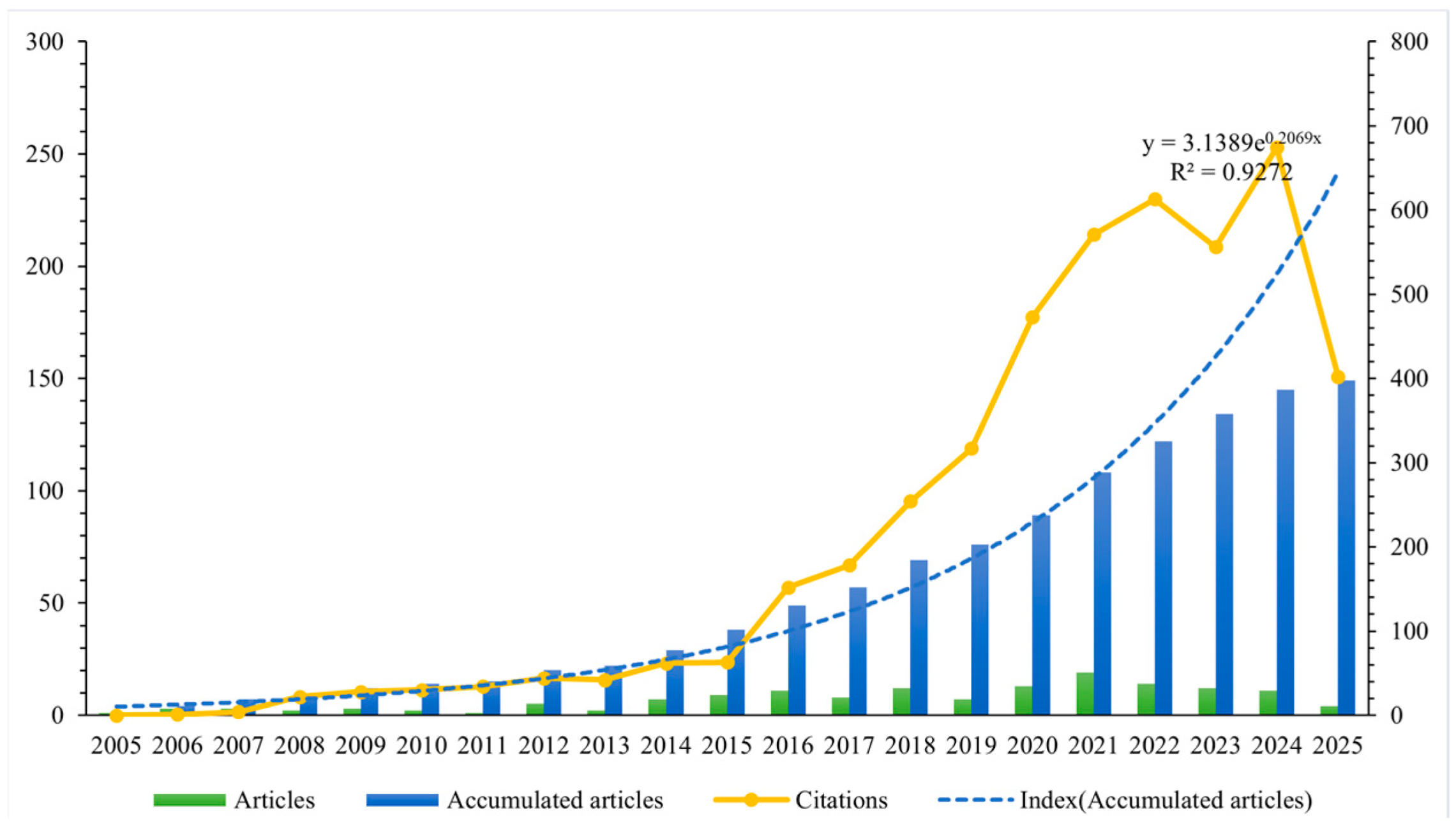 Healthcare 13 02711 g002