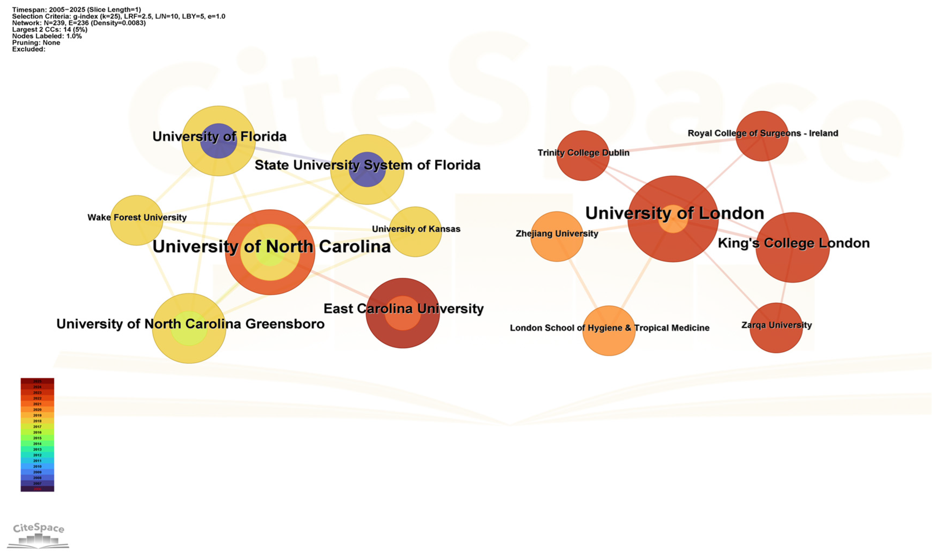 Healthcare 13 02711 g004