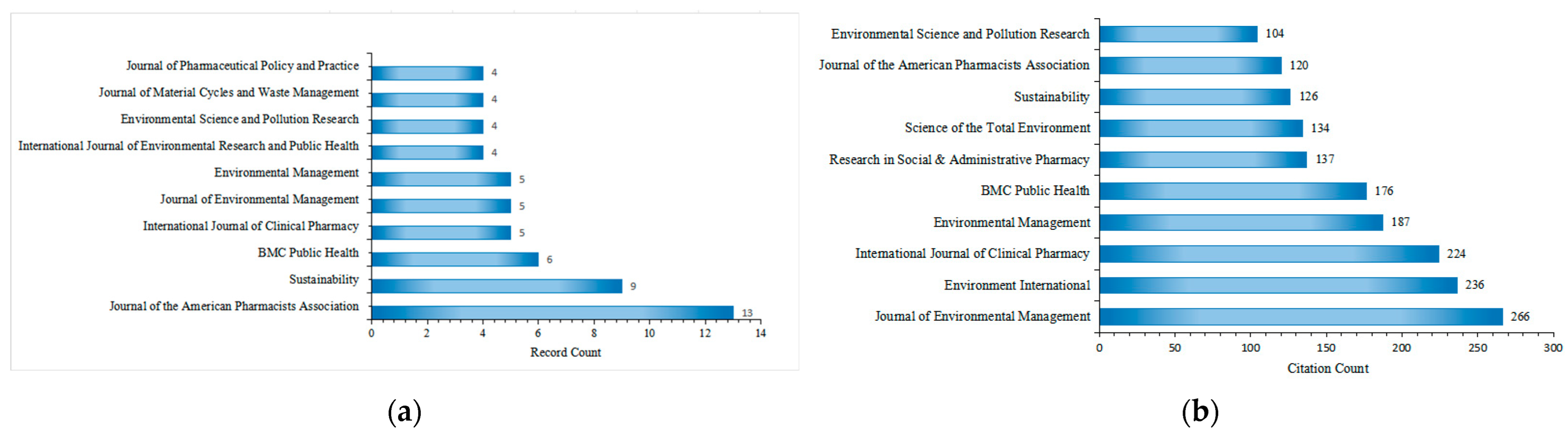 Healthcare 13 02711 g006