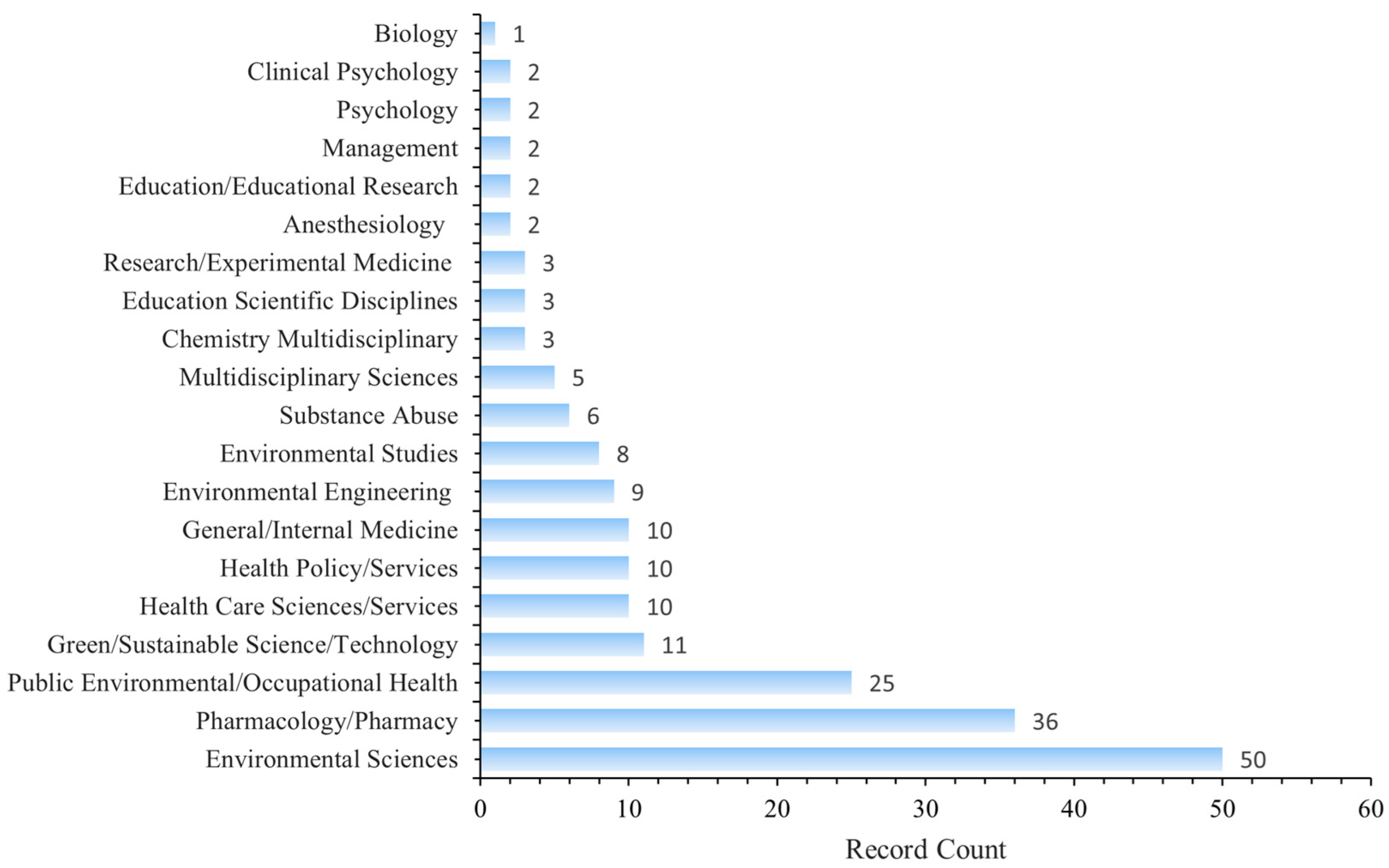 Healthcare 13 02711 g008