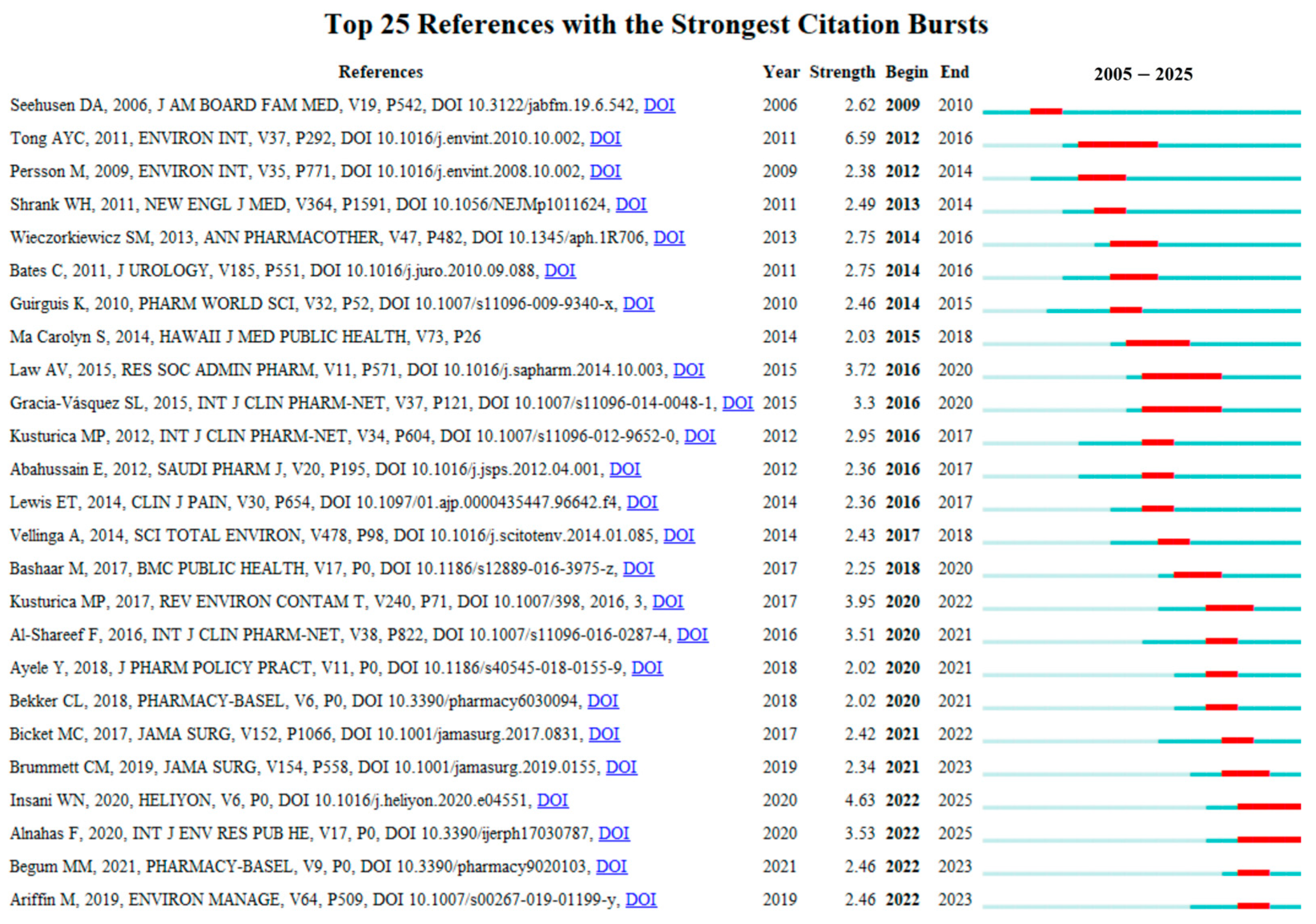 Healthcare 13 02711 g009