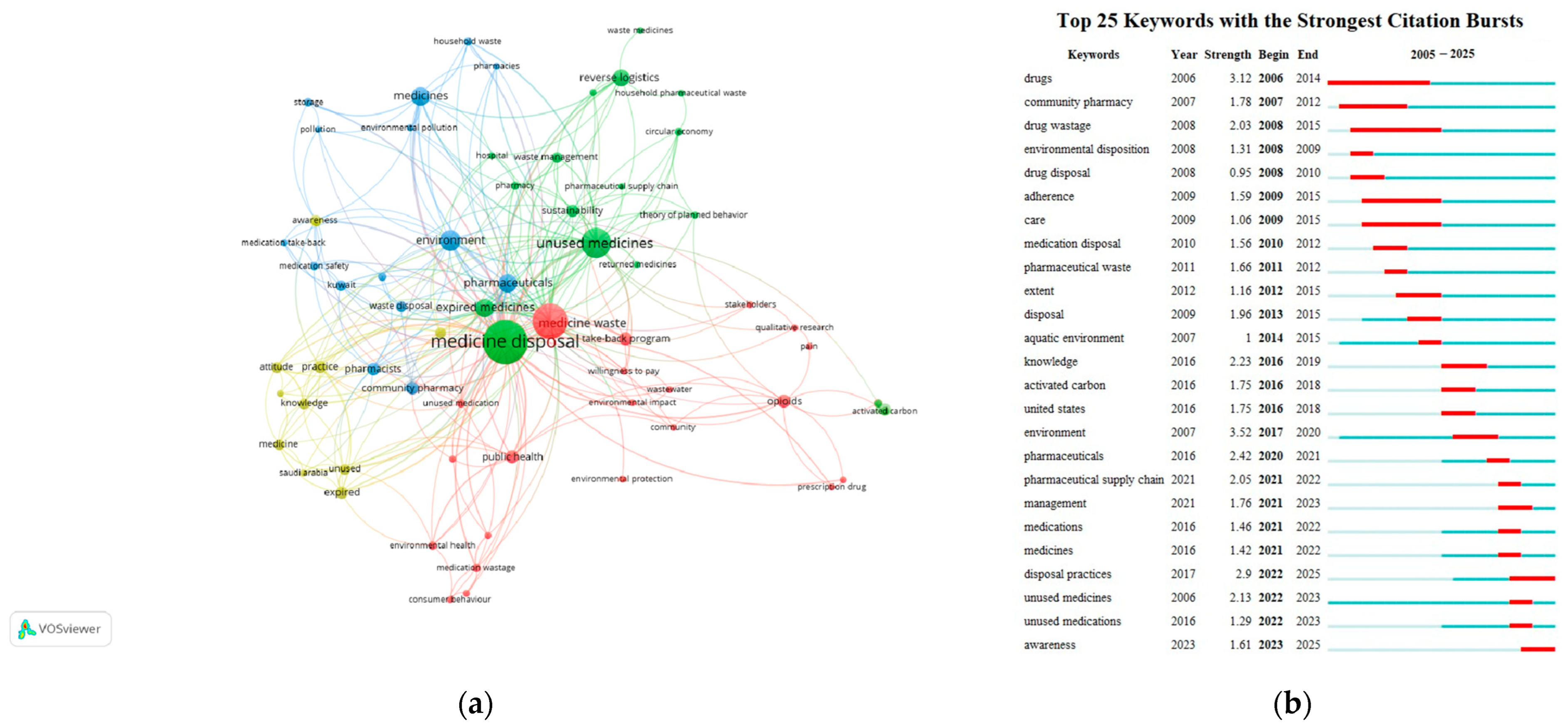 Healthcare 13 02711 g010