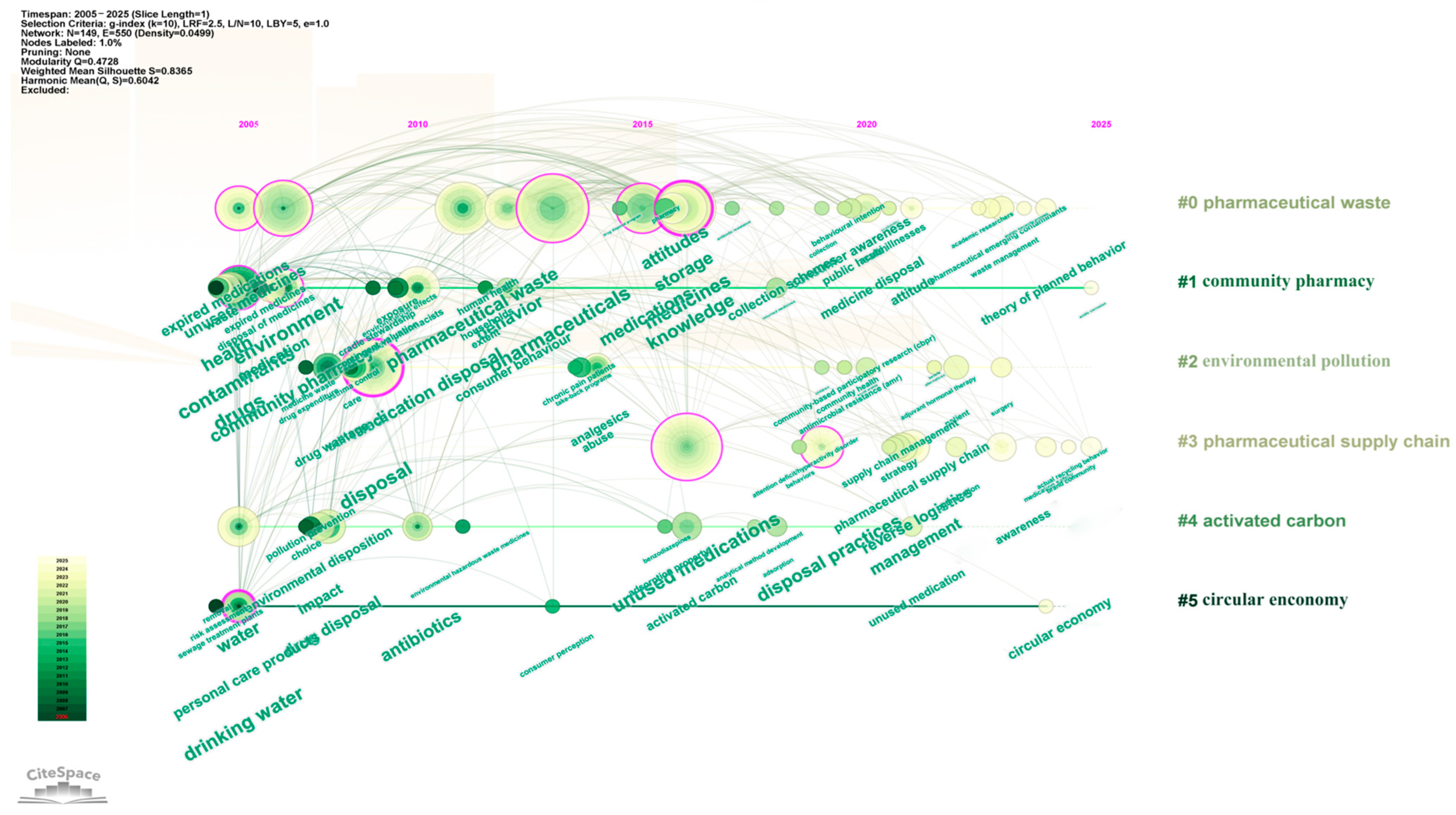 Healthcare 13 02711 g011