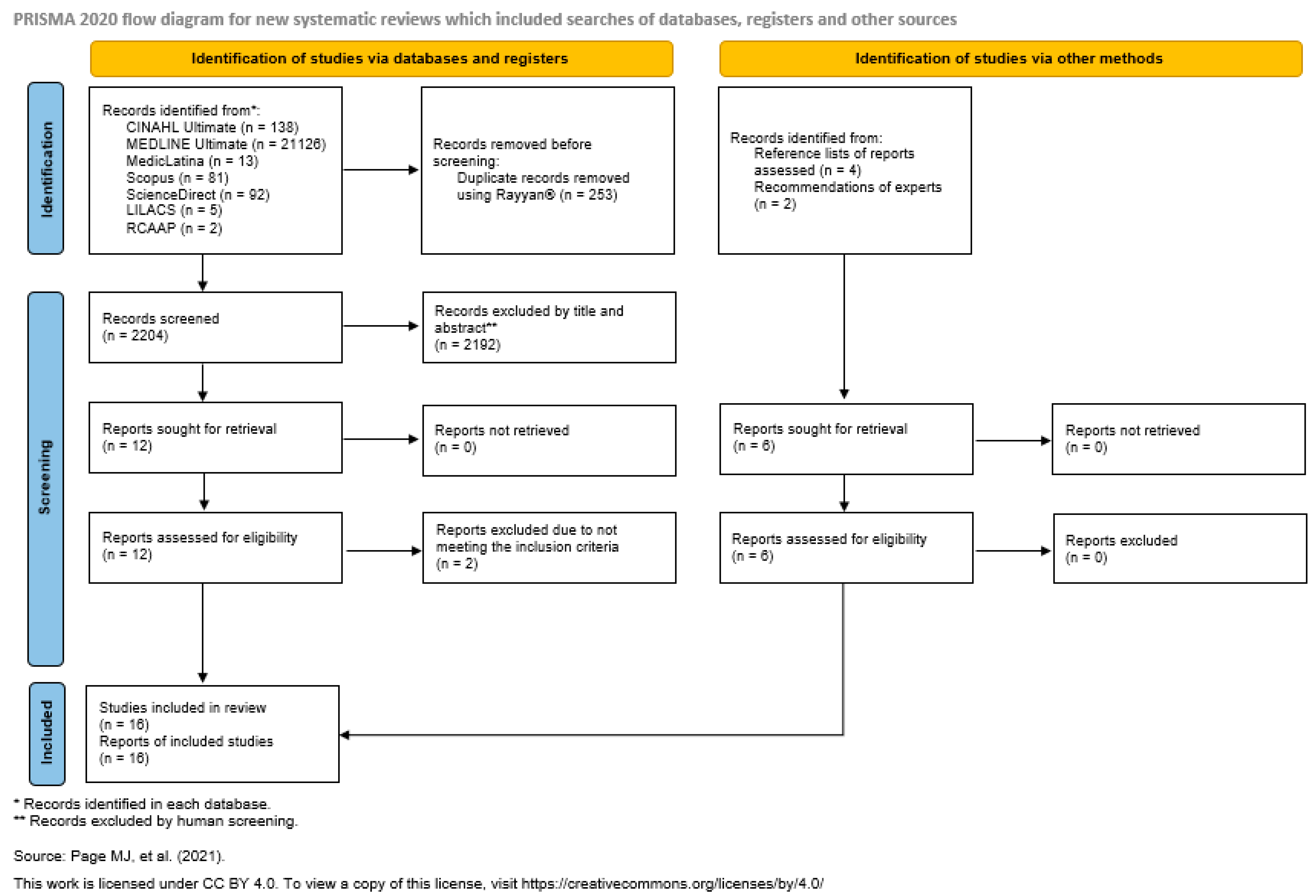 Healthcare 13 02713 g001