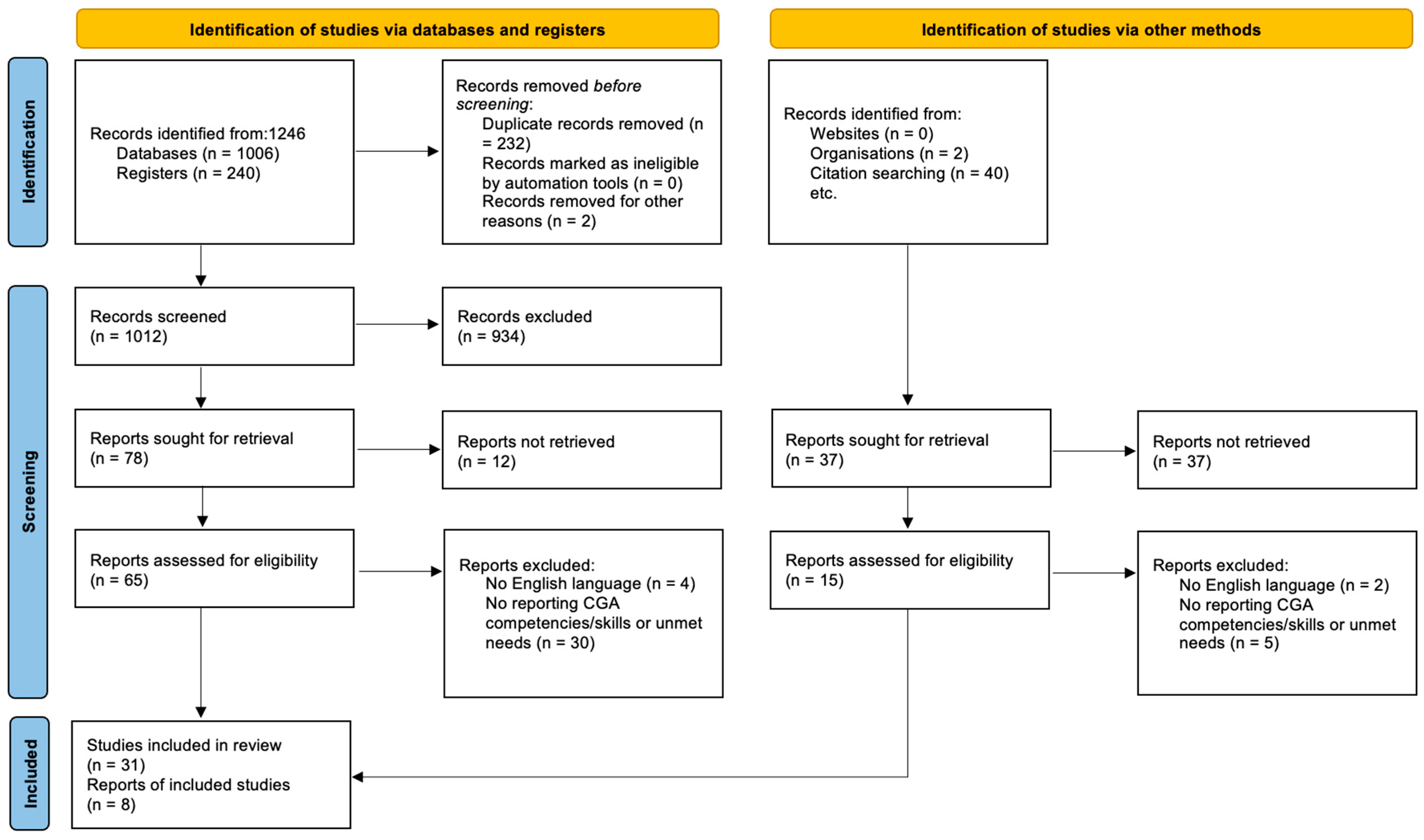 Healthcare 13 02715 g001