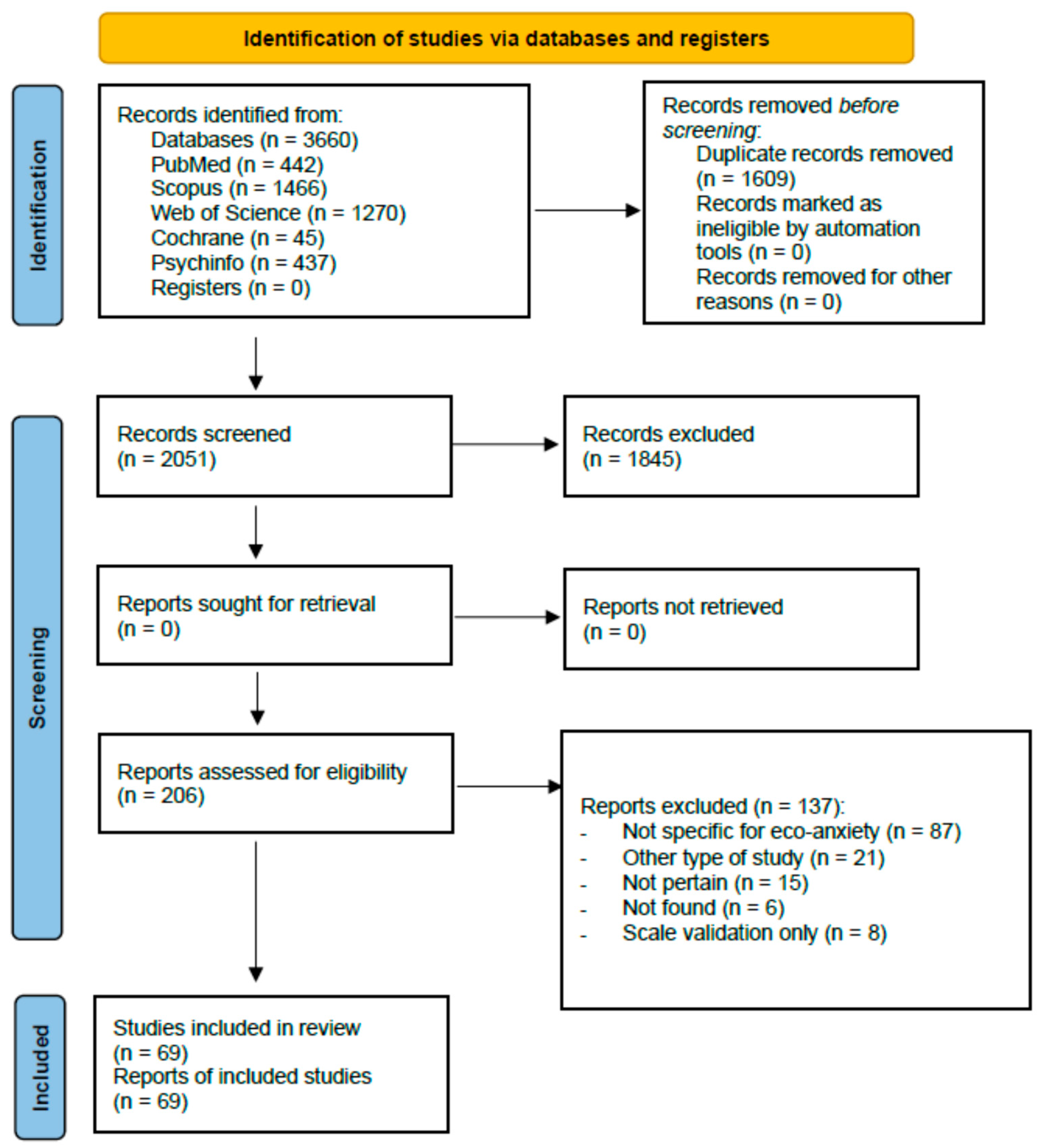Healthcare 13 02716 g001