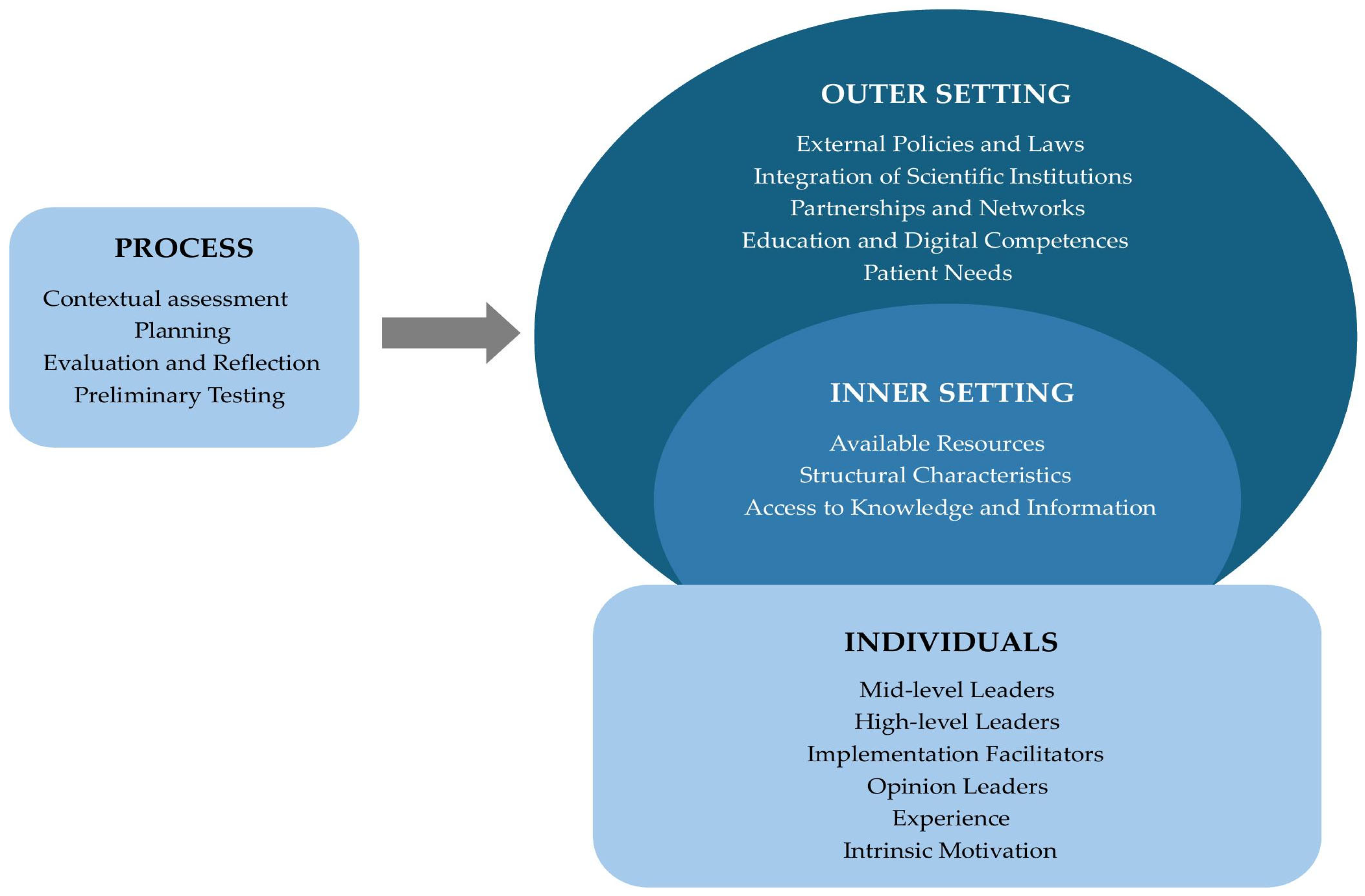 Healthcare 13 02717 g001