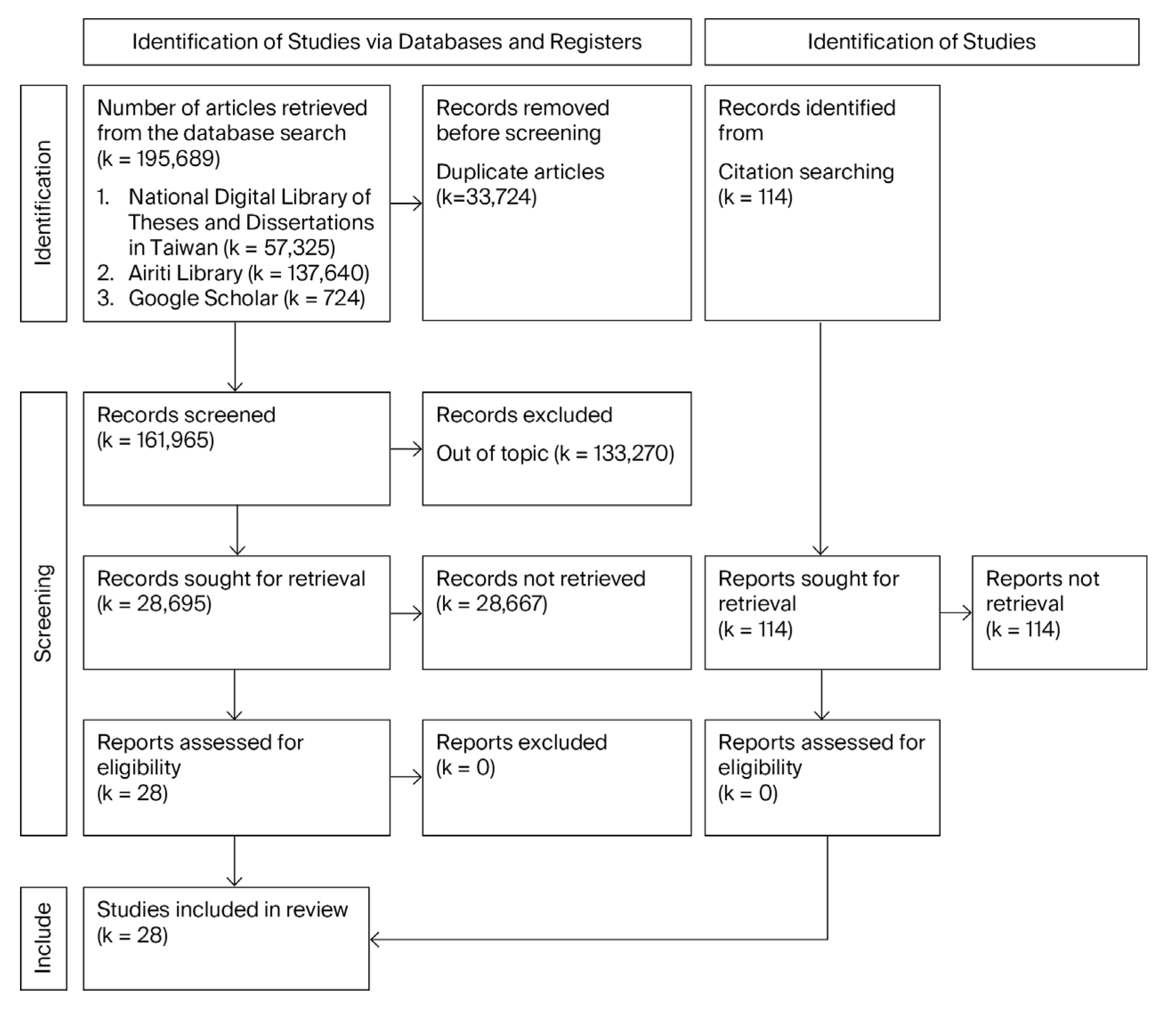 Healthcare 13 02718 g001