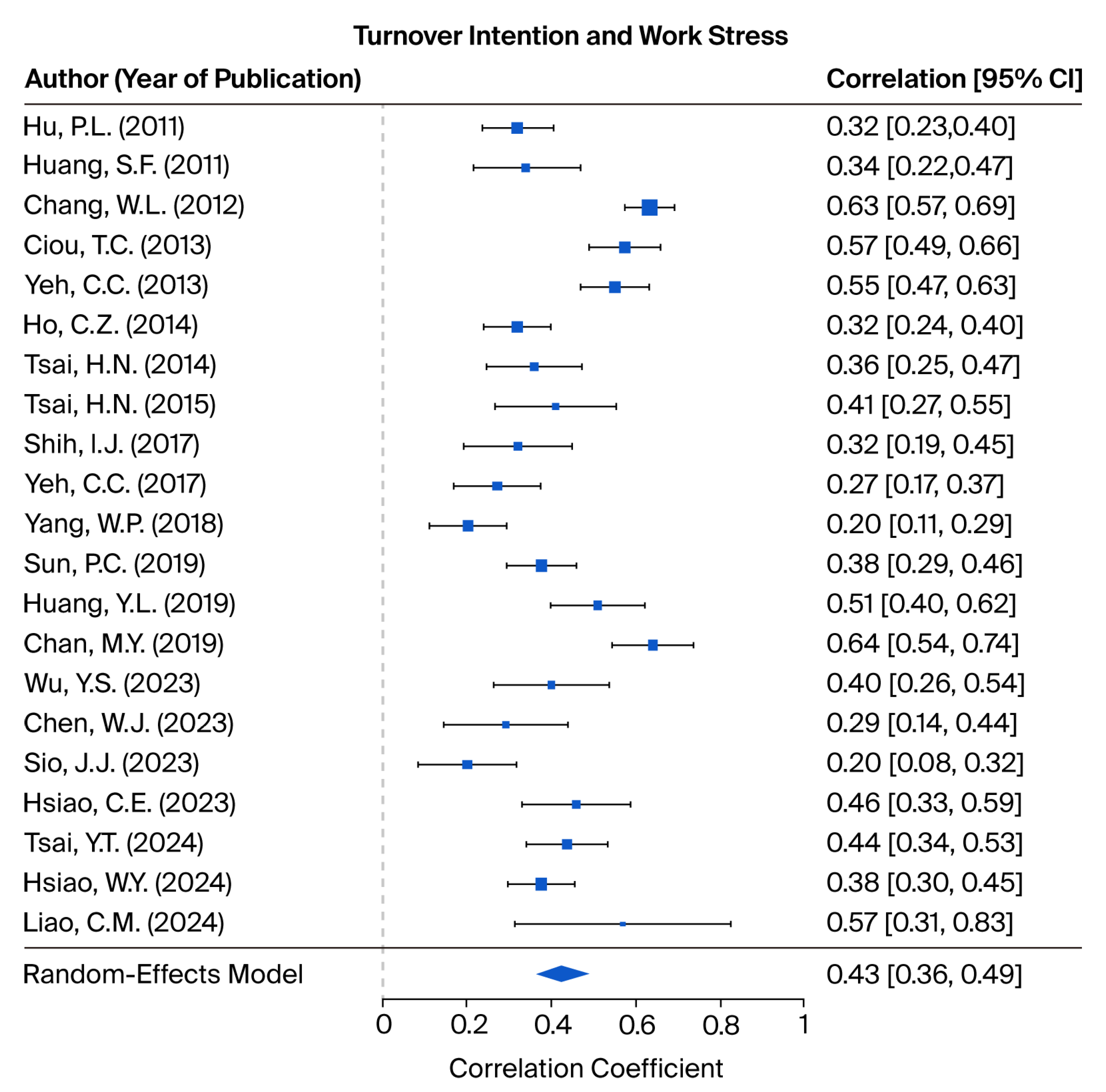 Healthcare 13 02718 g002