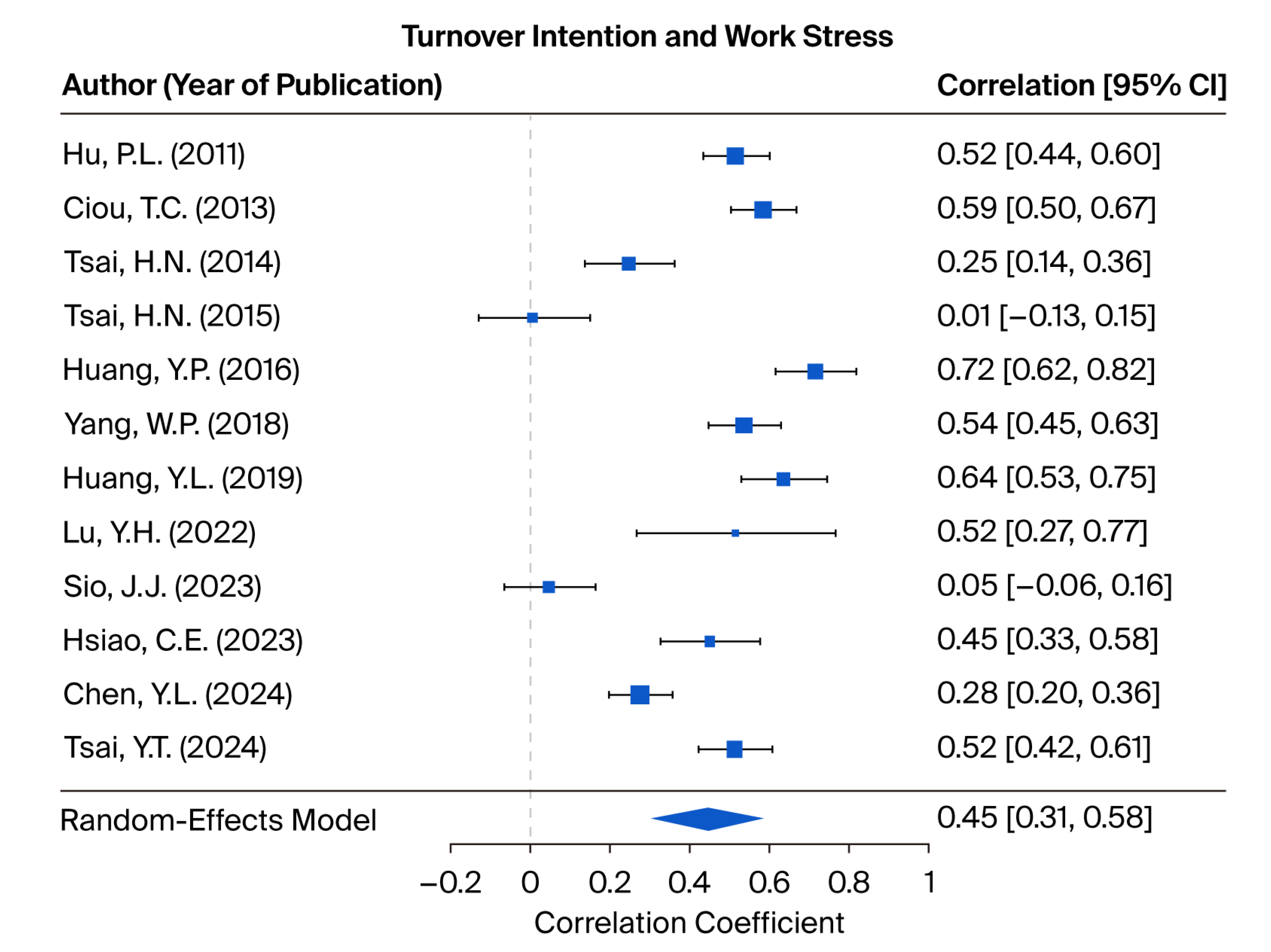 Healthcare 13 02718 g003