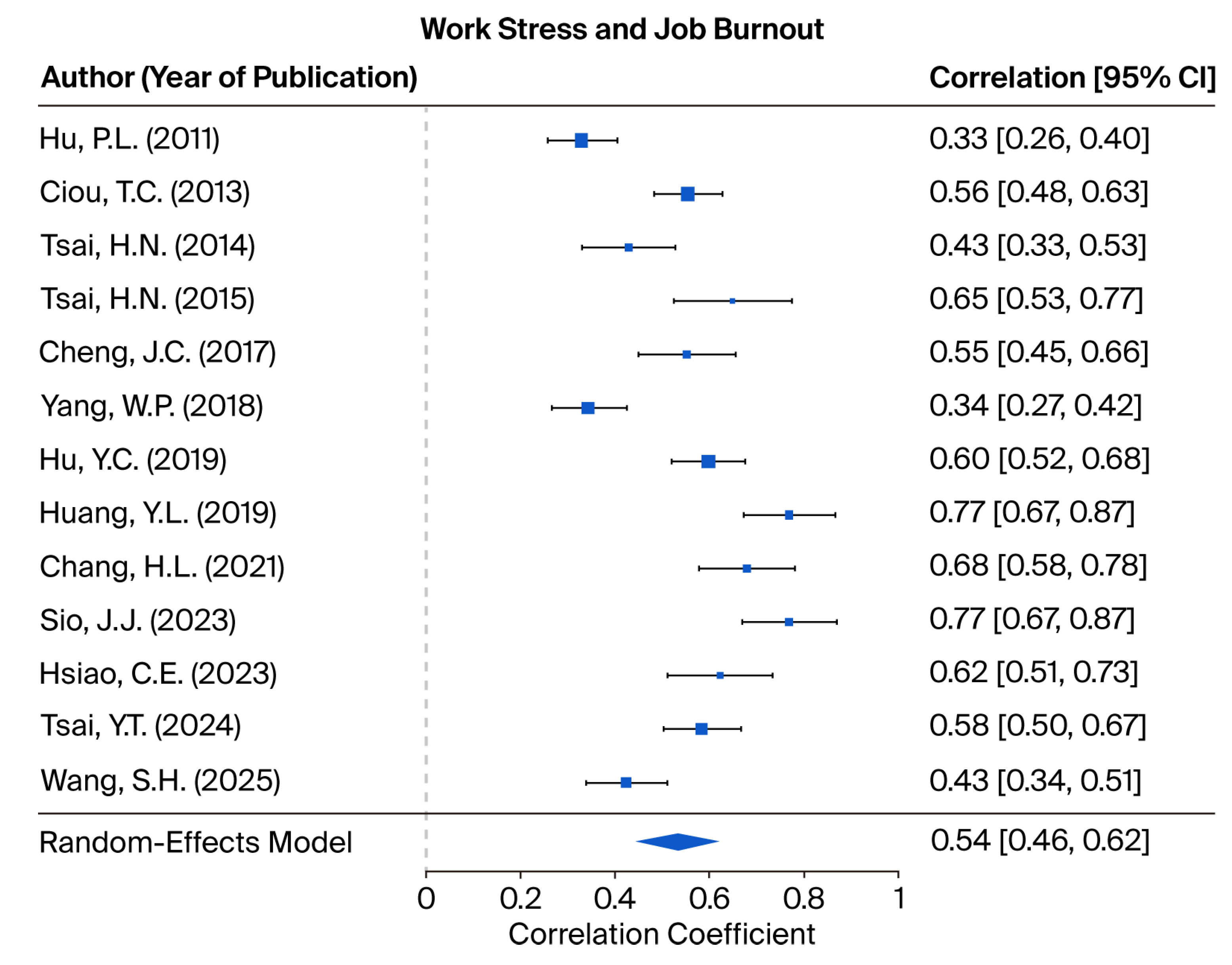 Healthcare 13 02718 g004