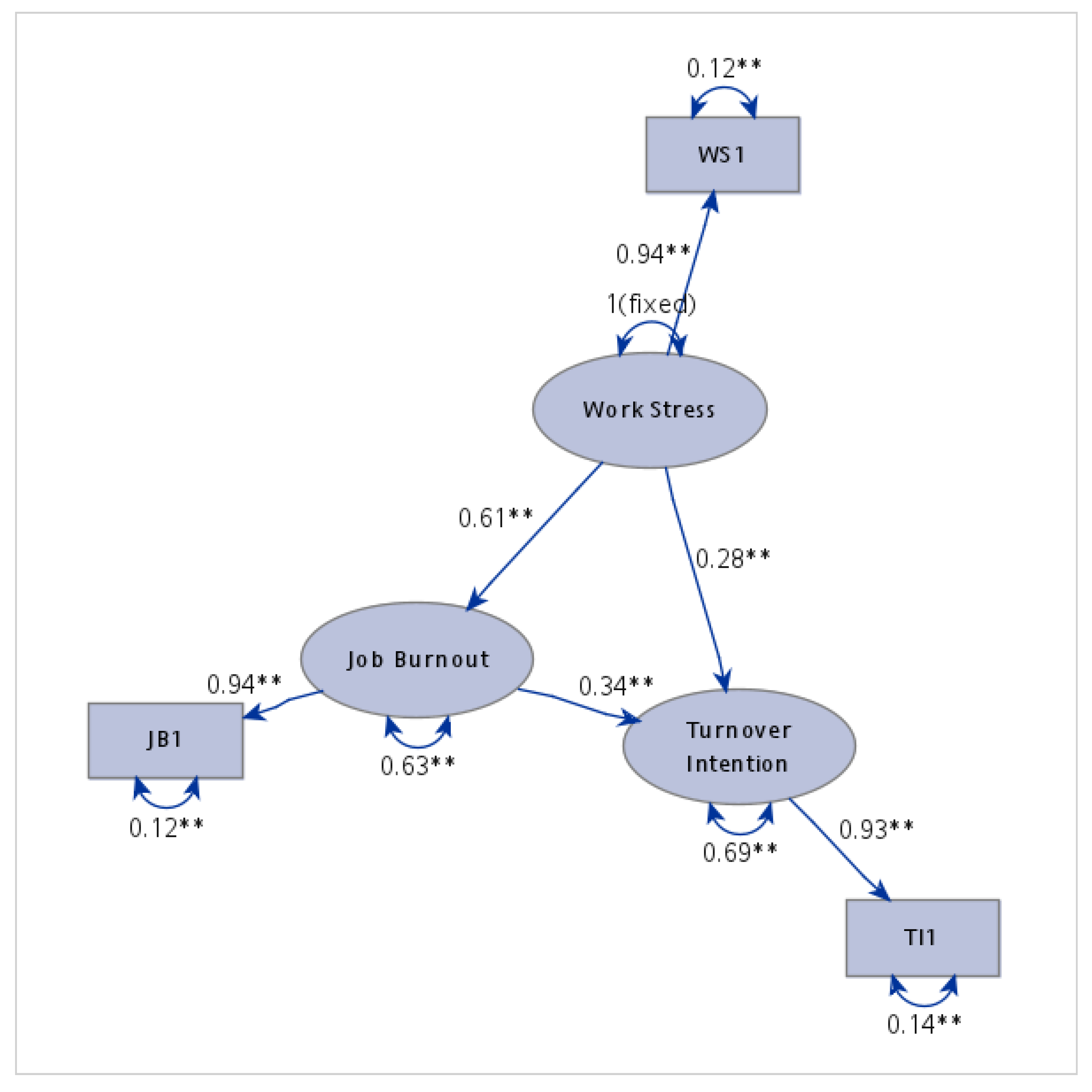 Healthcare 13 02718 g005