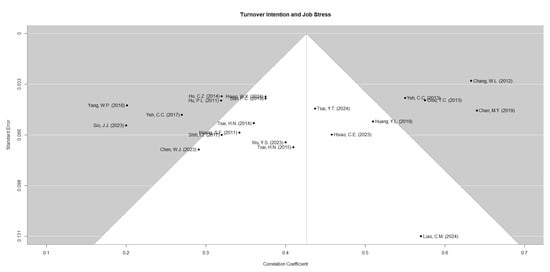 Healthcare 13 02718 g0a1