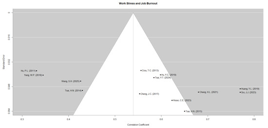Healthcare 13 02718 g0a3