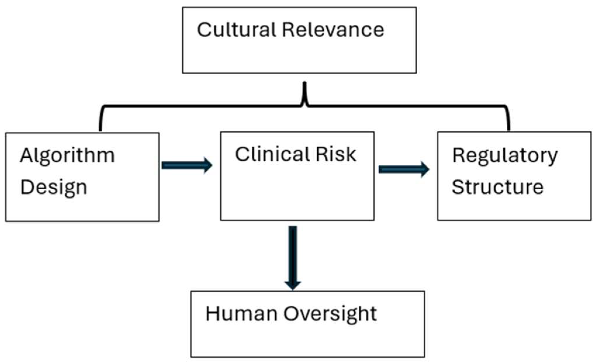 Healthcare 13 02721 g001 Healthcare 13 02721 g001