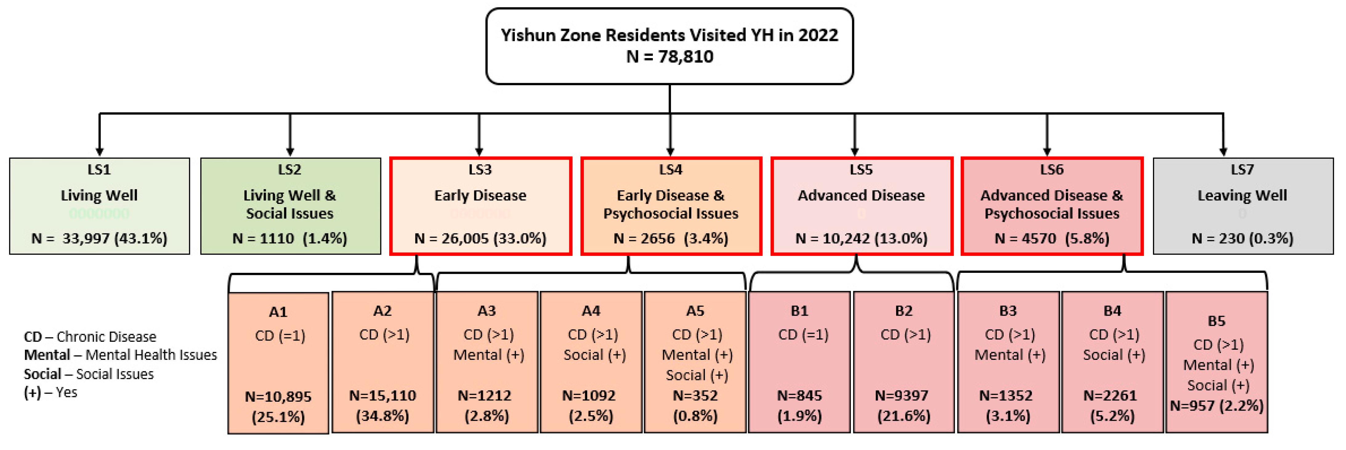 Healthcare 13 02724 g003