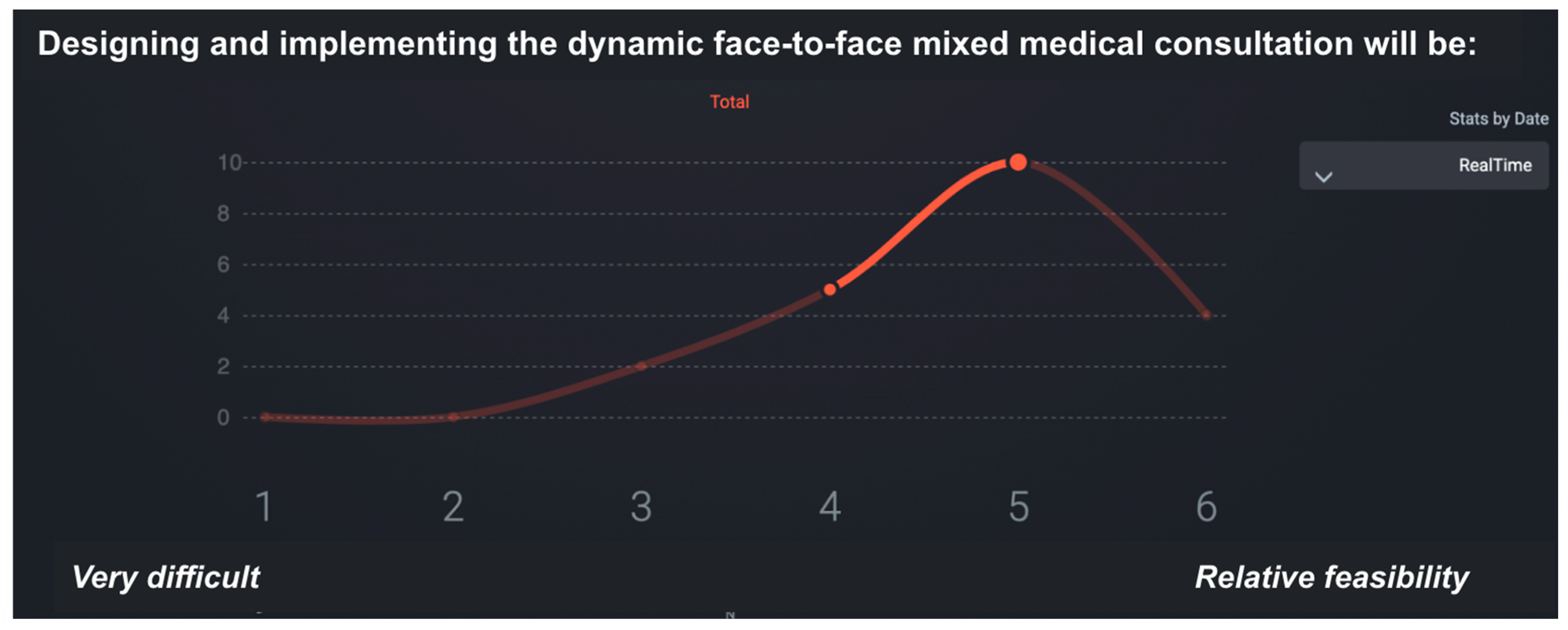 Healthcare 13 02725 g003