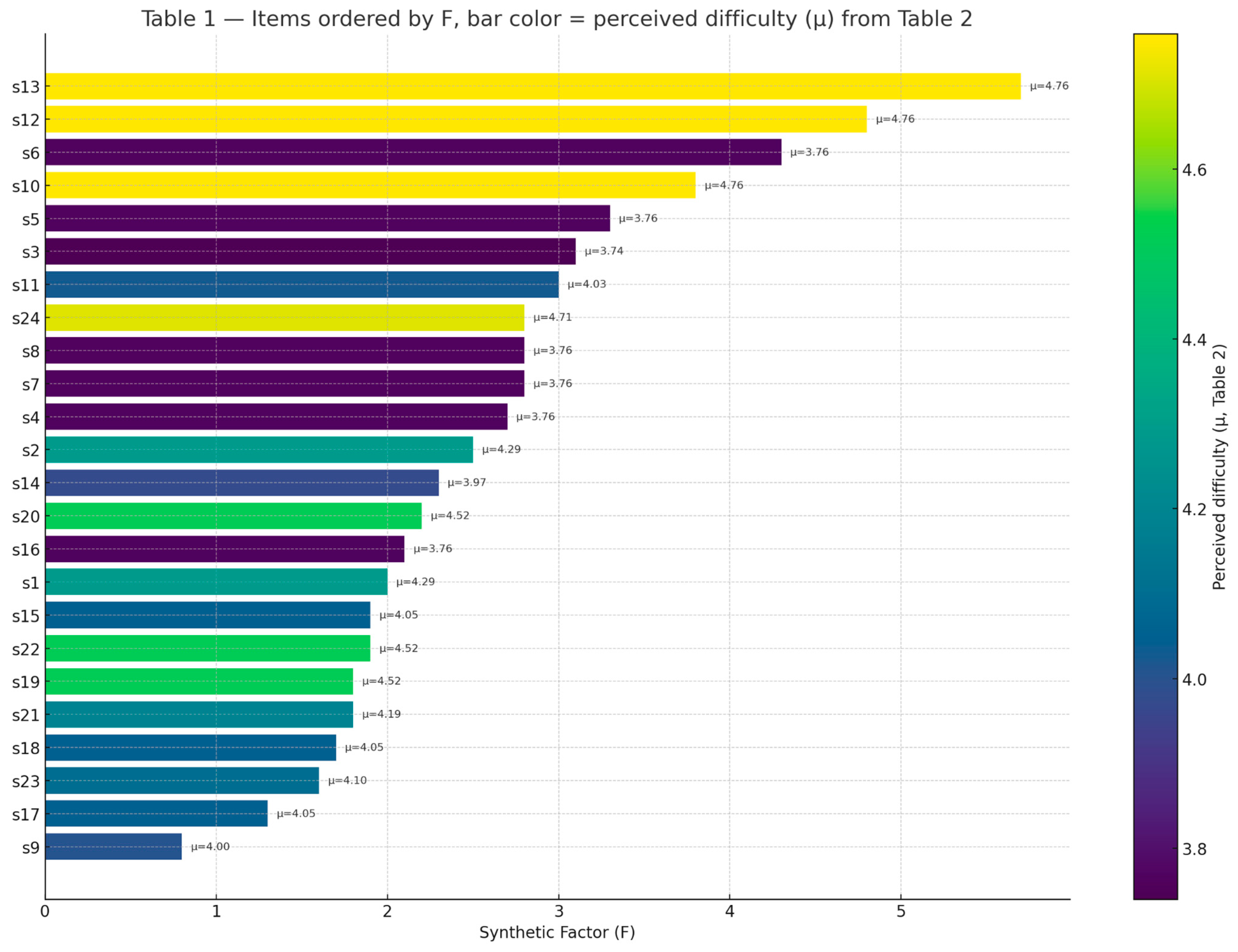 Healthcare 13 02725 g004