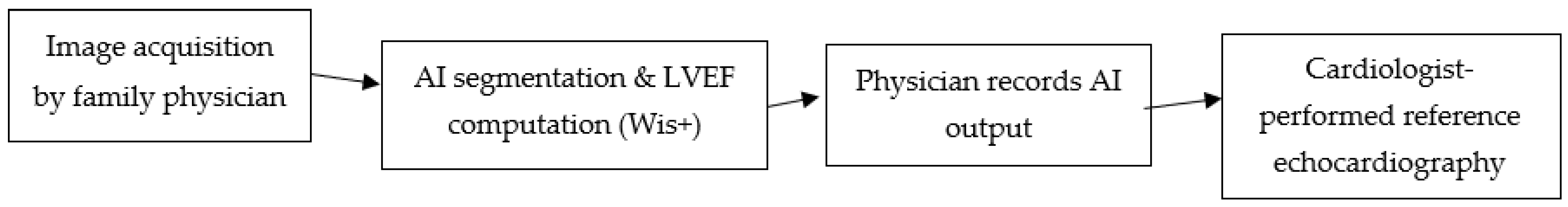 Healthcare 13 02726 g001