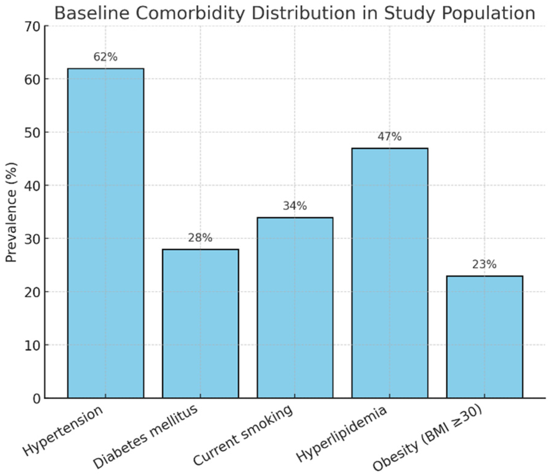 Healthcare 13 02726 g002