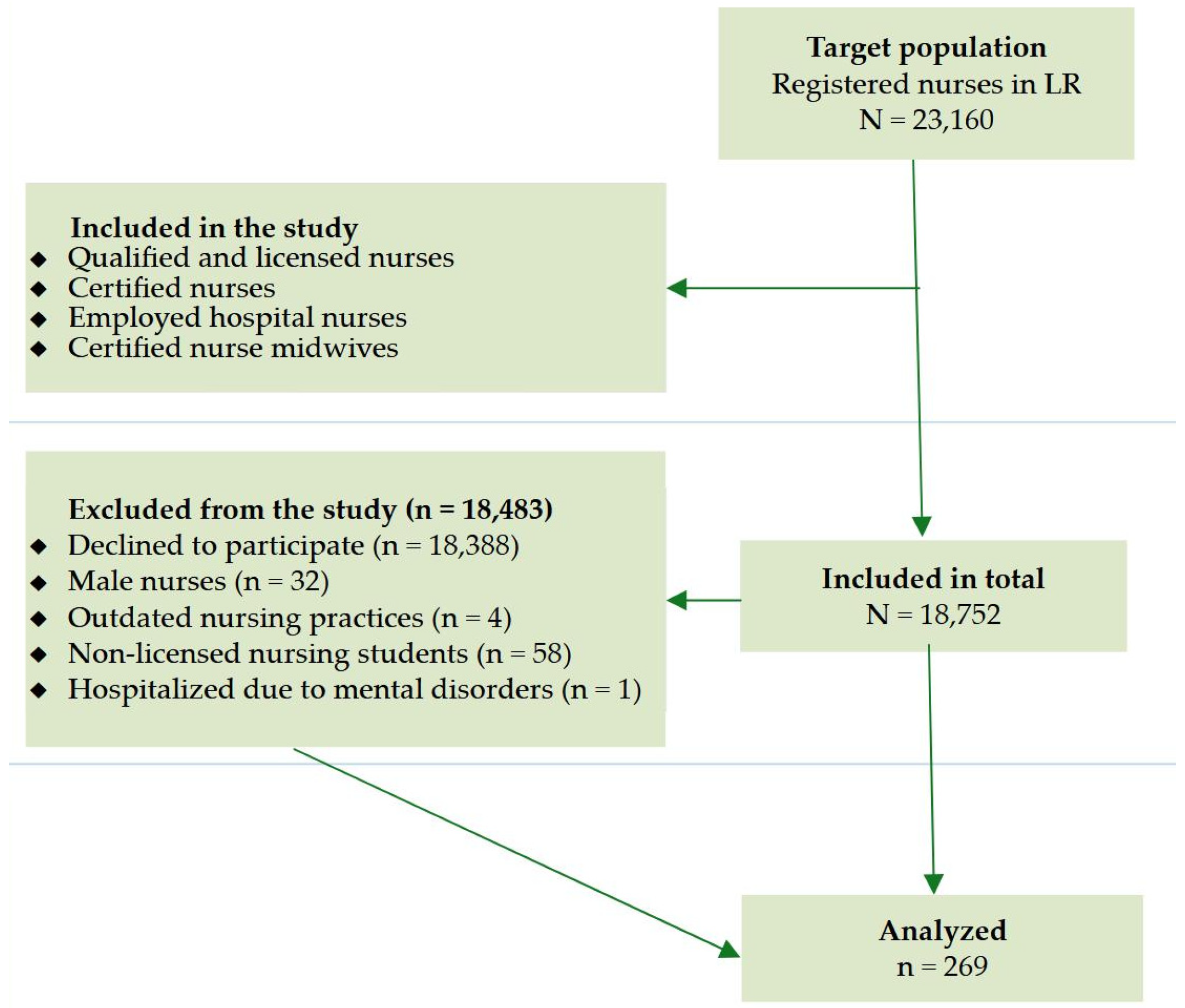 Healthcare 13 02727 g001