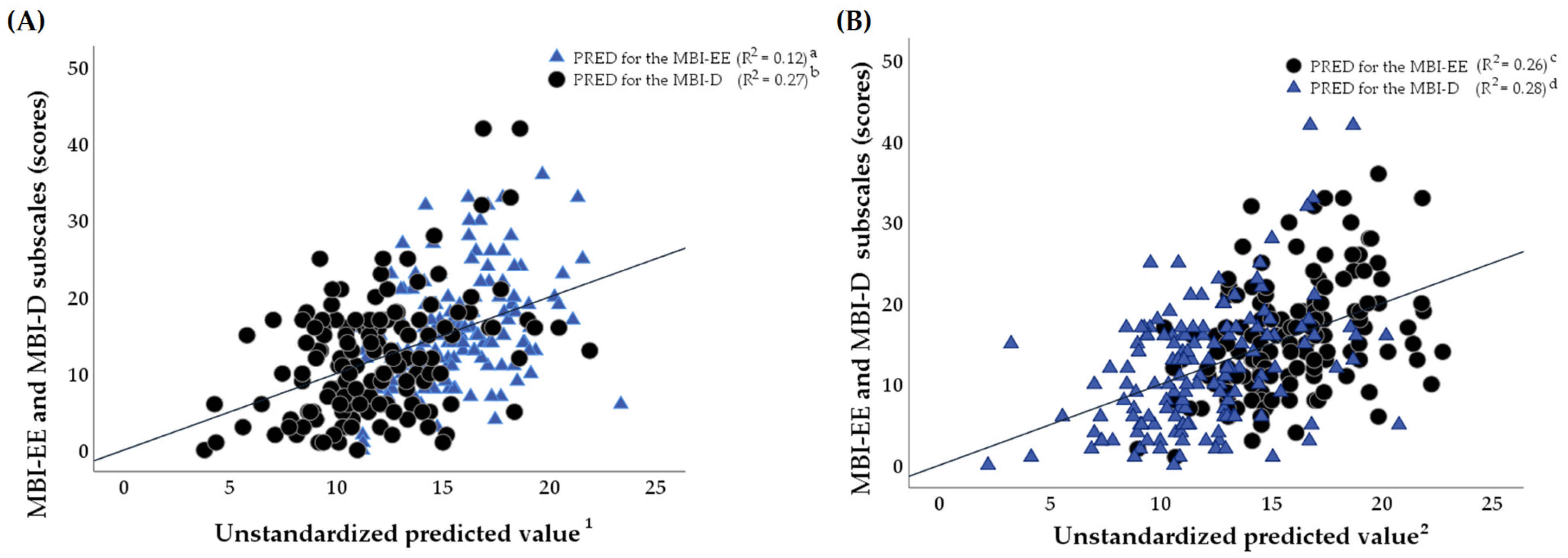 Healthcare 13 02727 g003