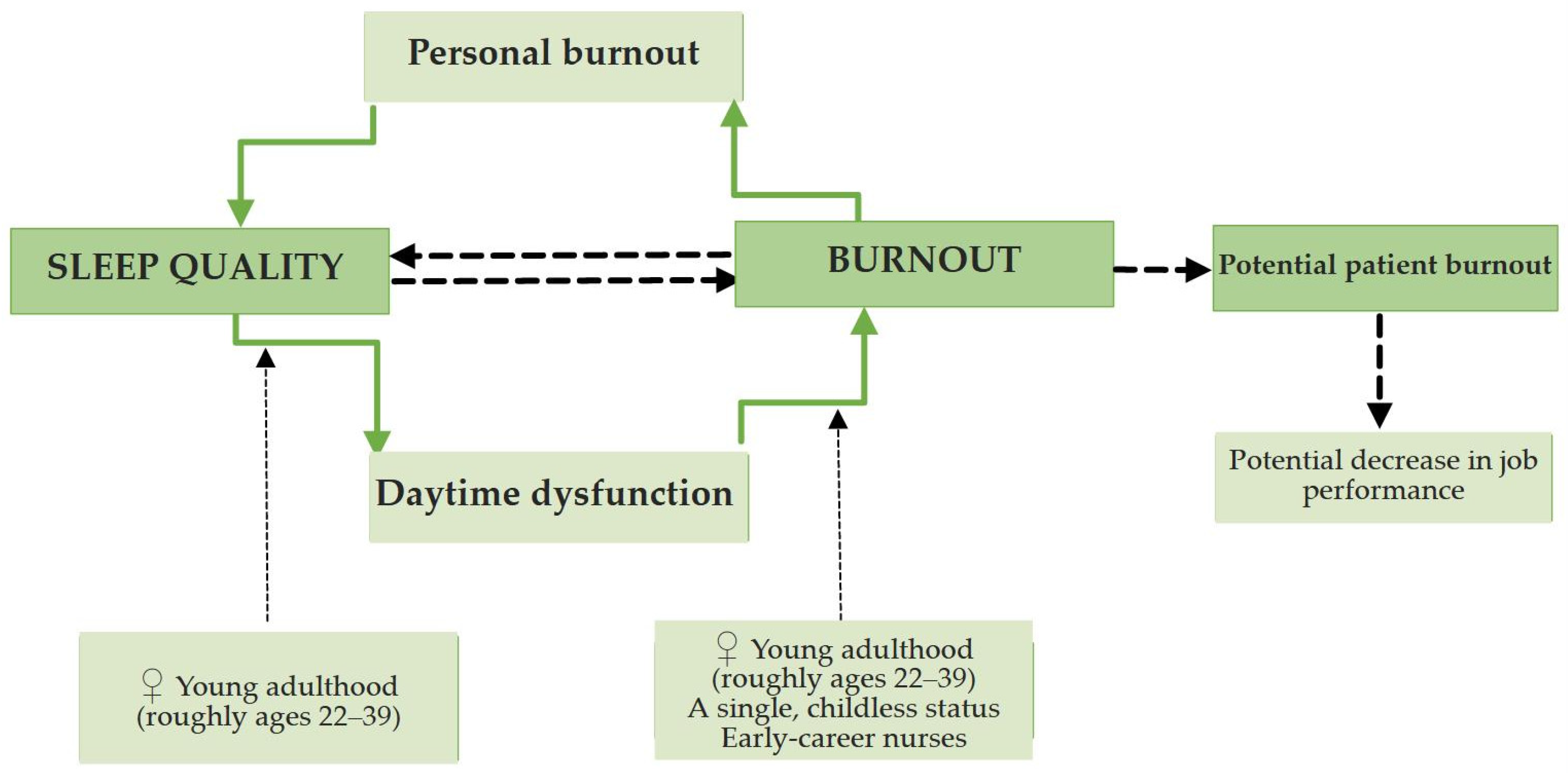 Healthcare 13 02727 g004