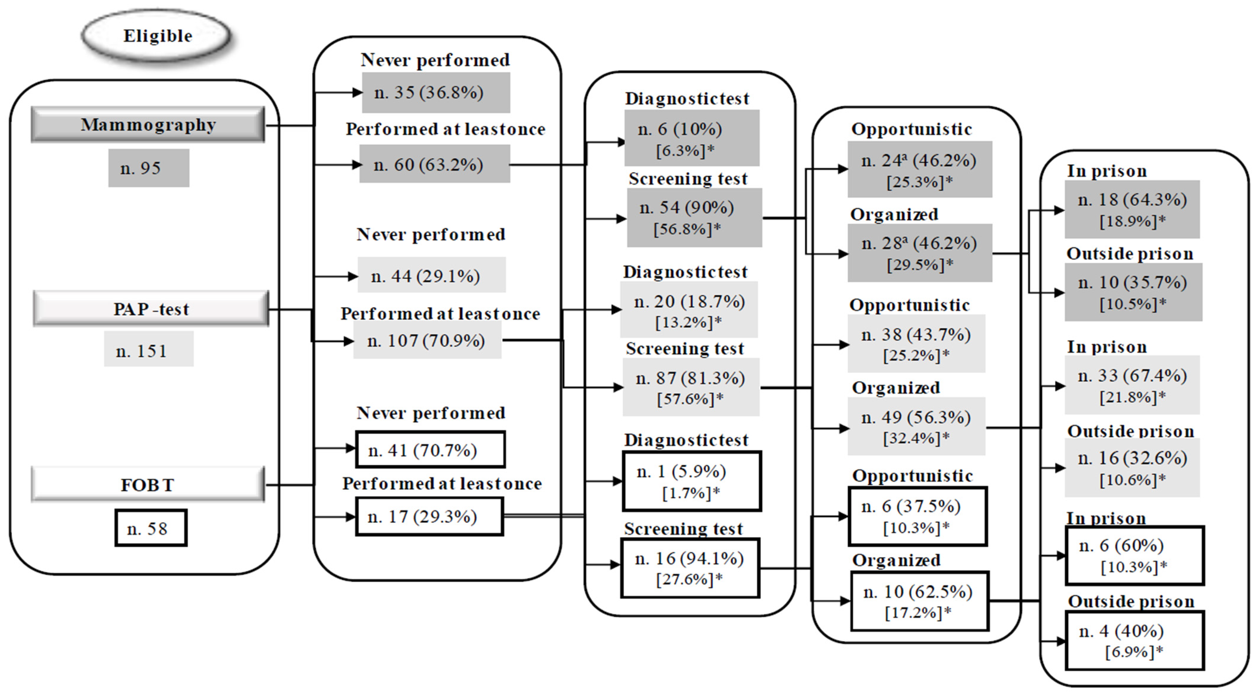 Healthcare 13 02735 g001