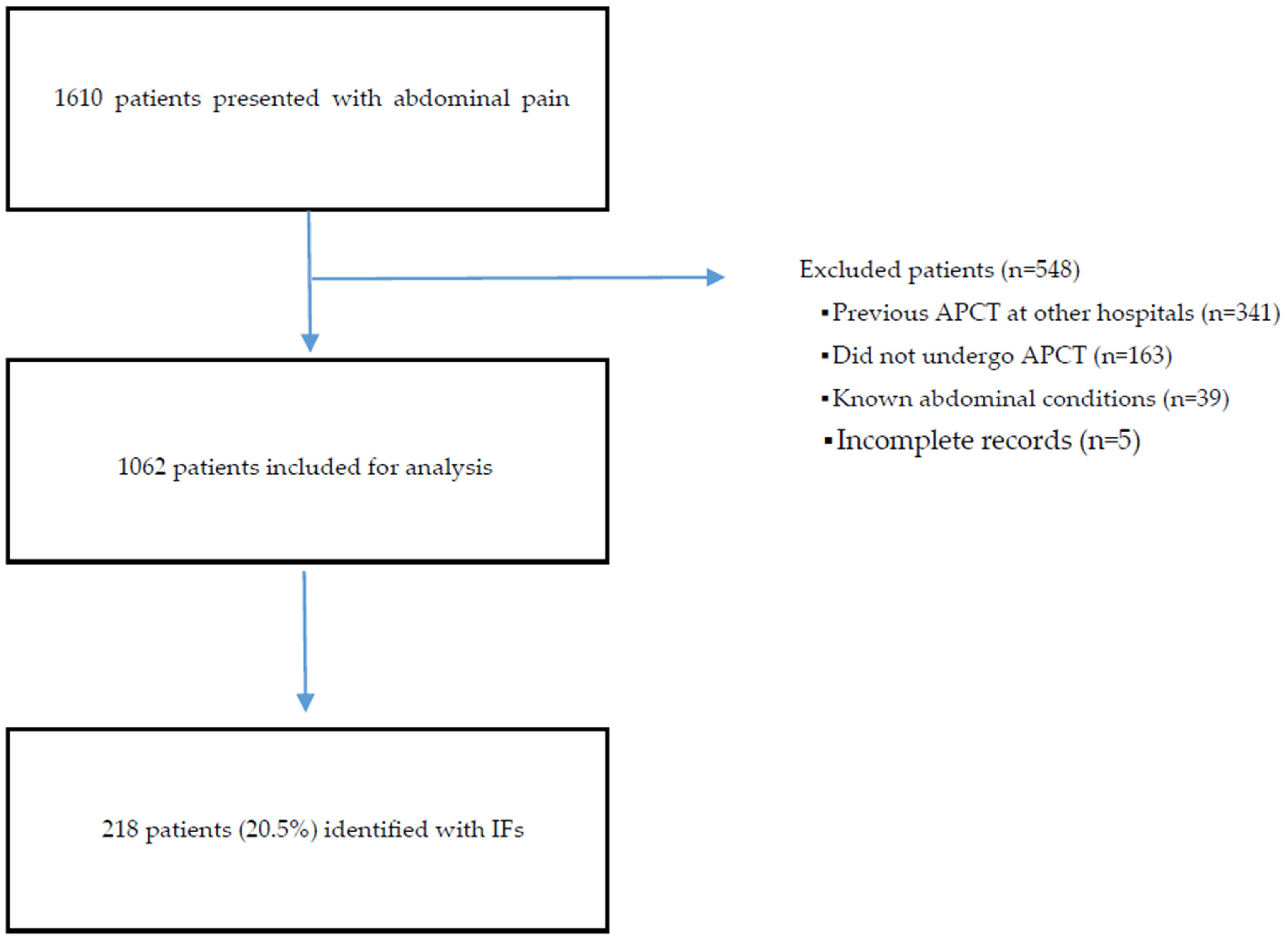Healthcare 13 02736 g001