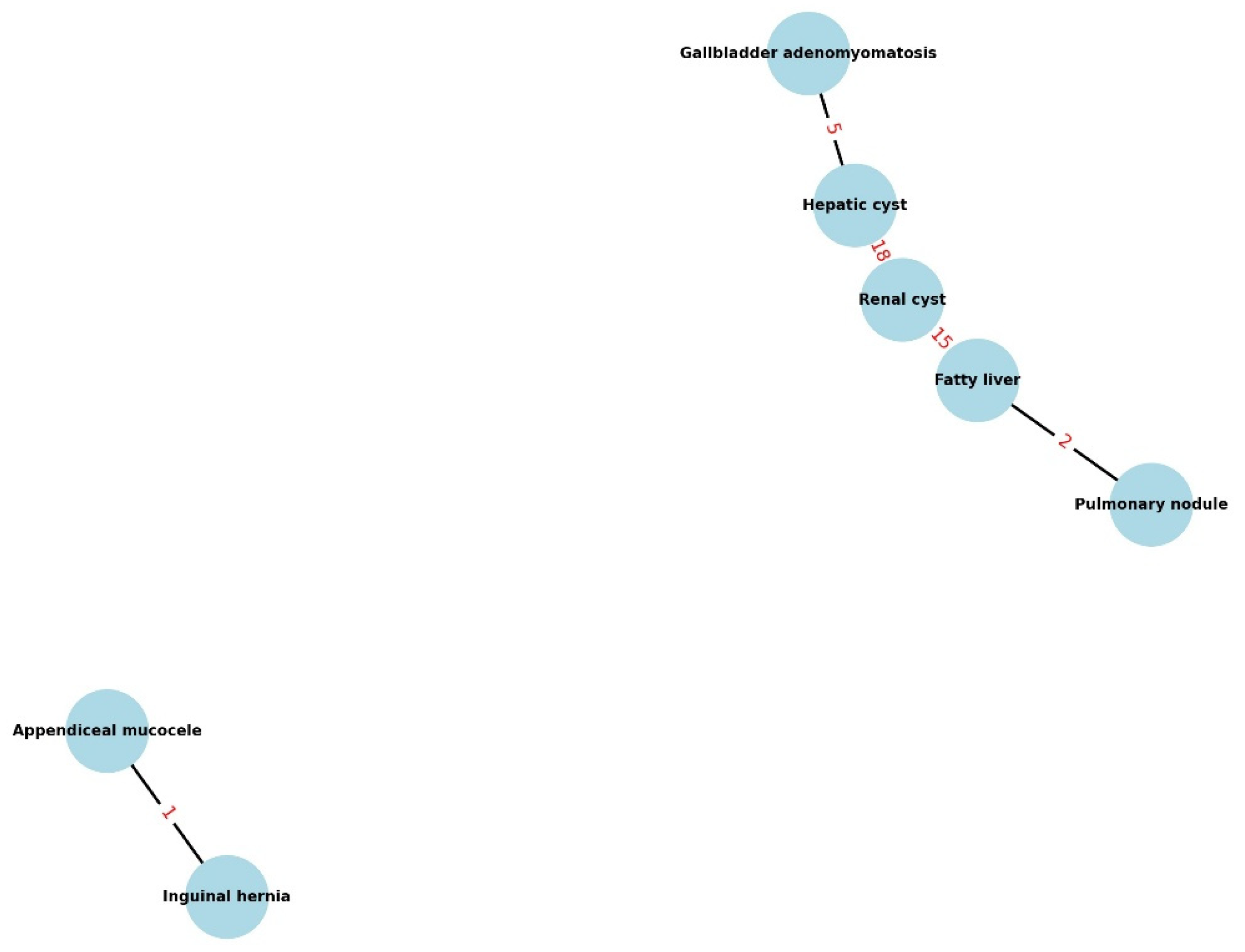 Healthcare 13 02736 g003