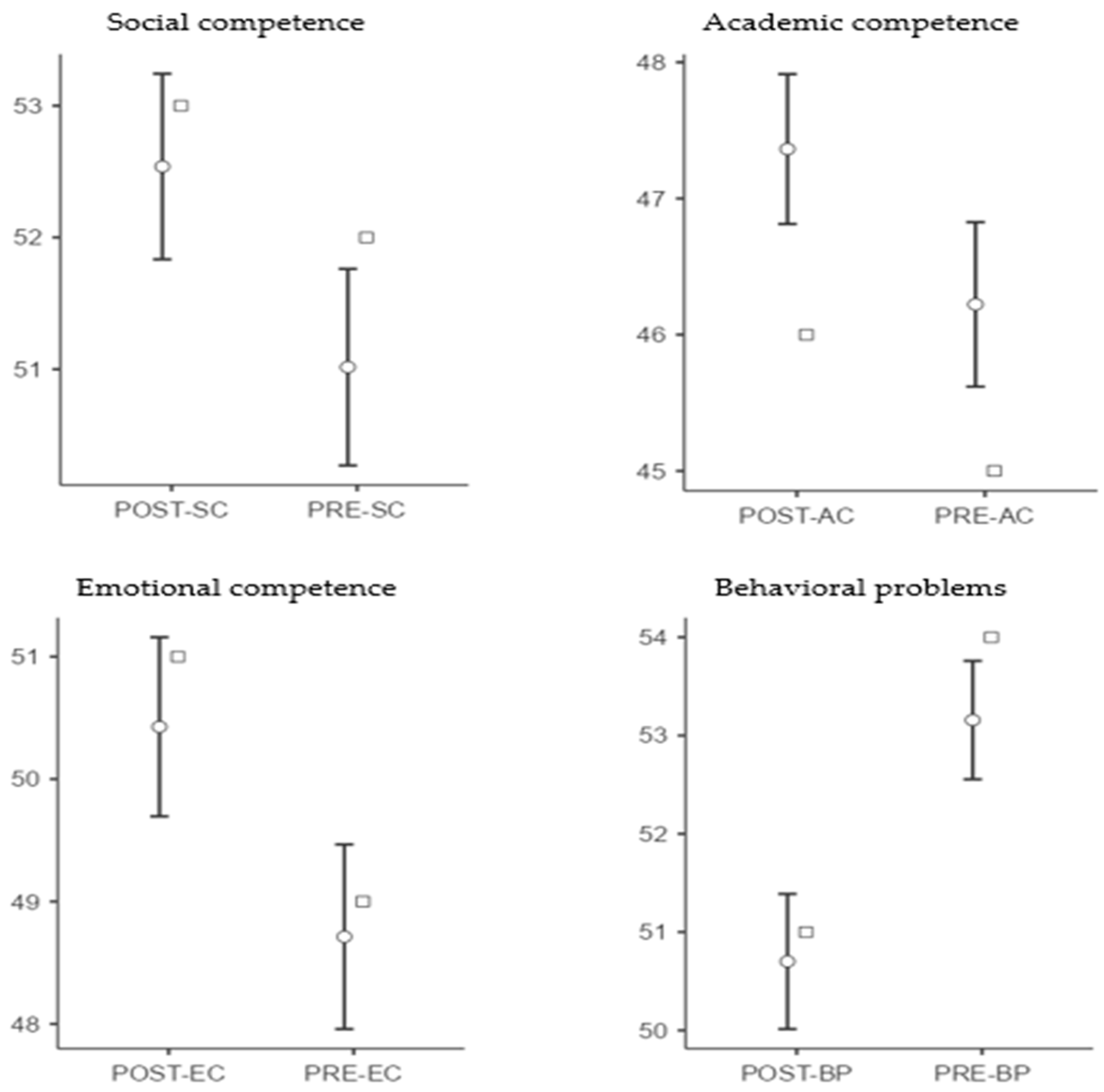 Healthcare 13 02737 g002