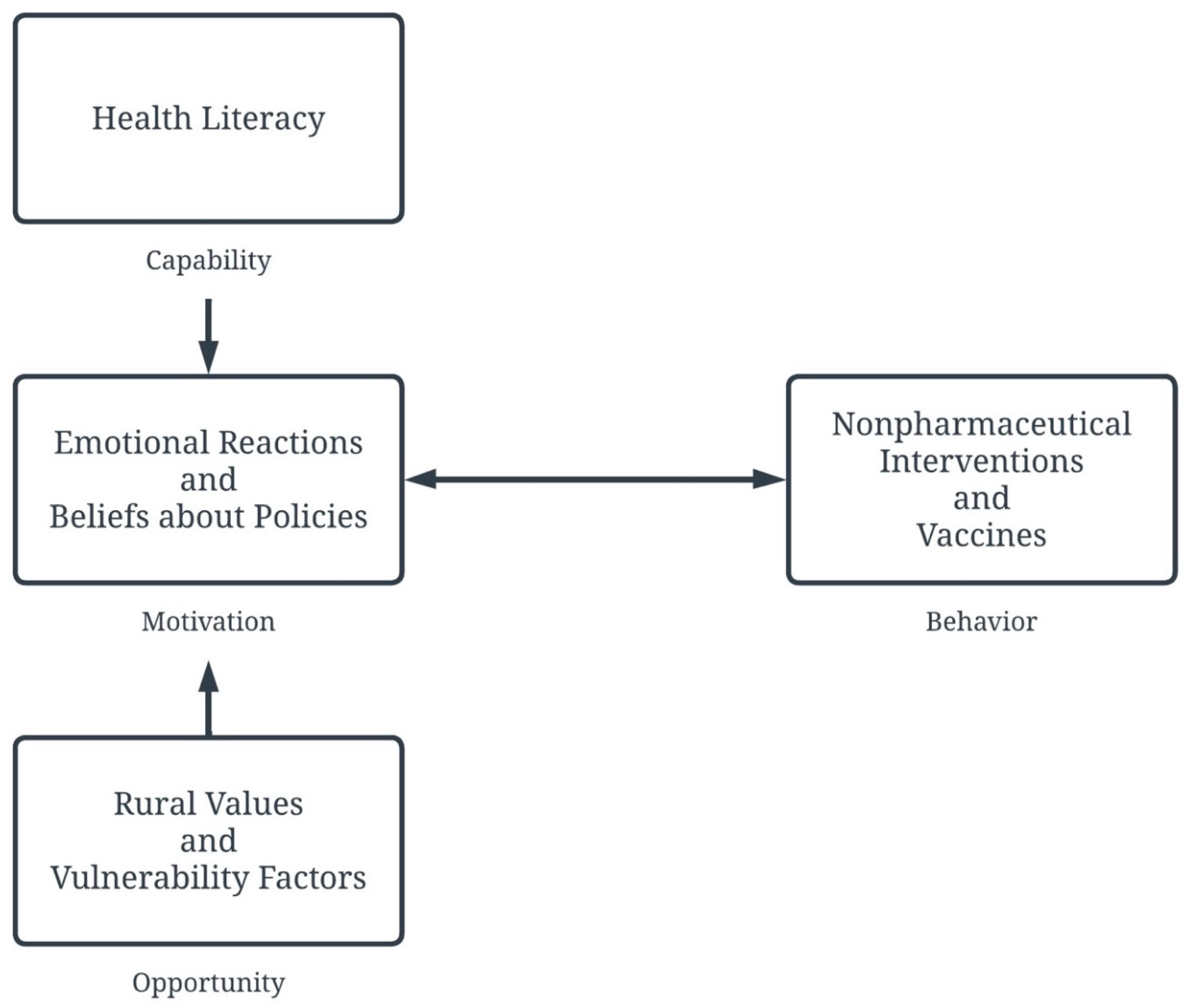 Healthcare 13 02752 g002