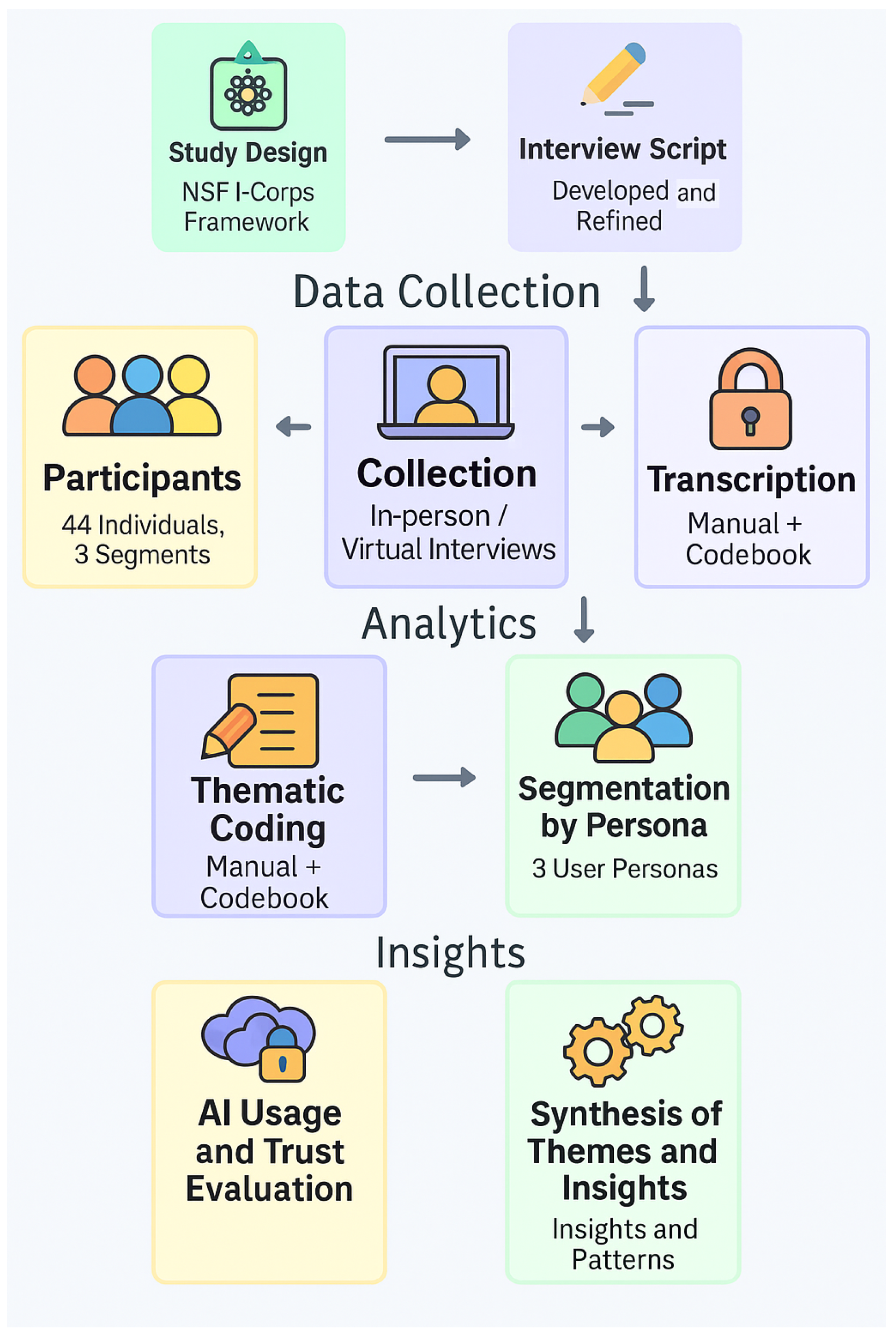 Healthcare 13 02753 g001