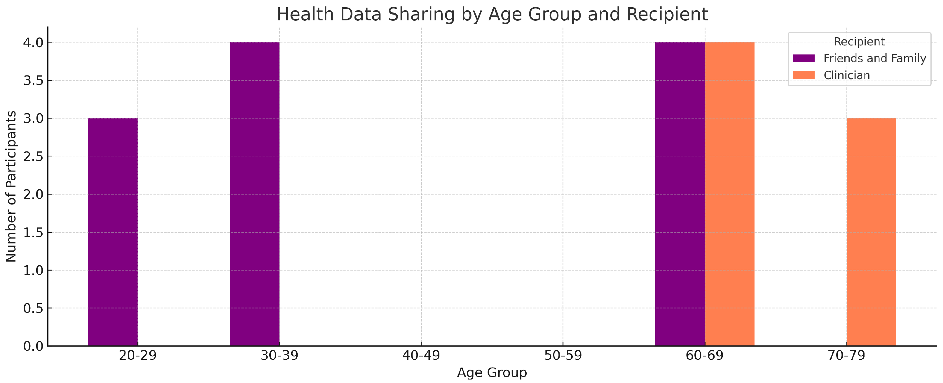 Healthcare 13 02753 g003