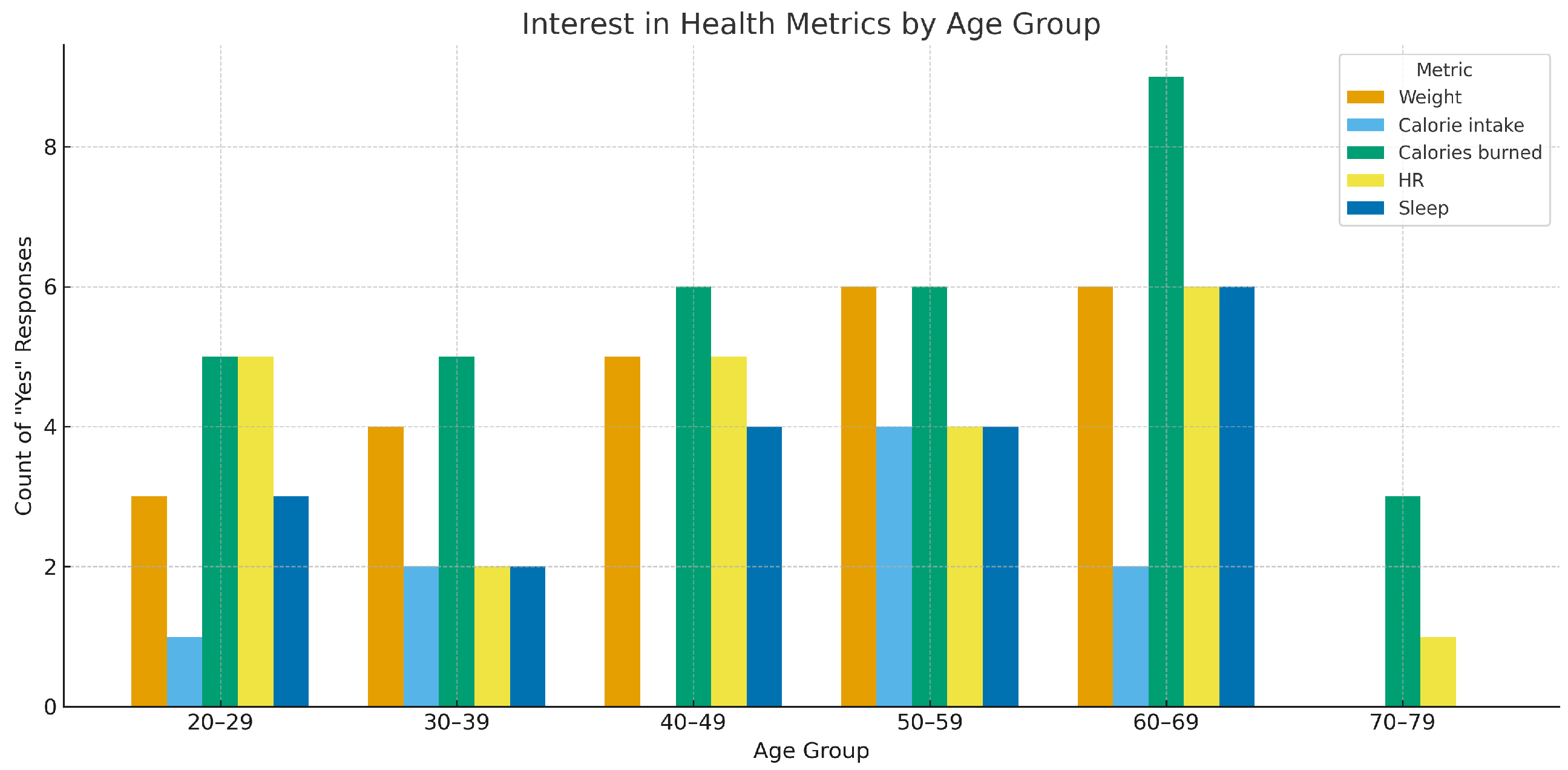 Healthcare 13 02753 g005