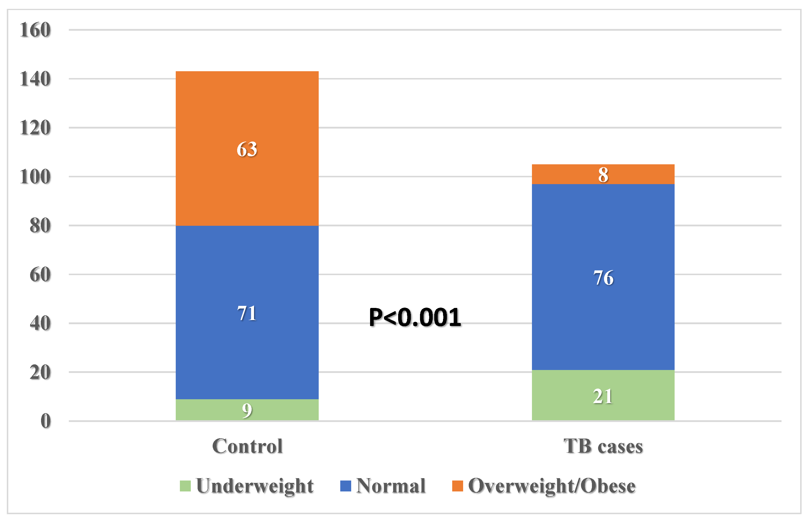 Healthcare 13 02755 g003