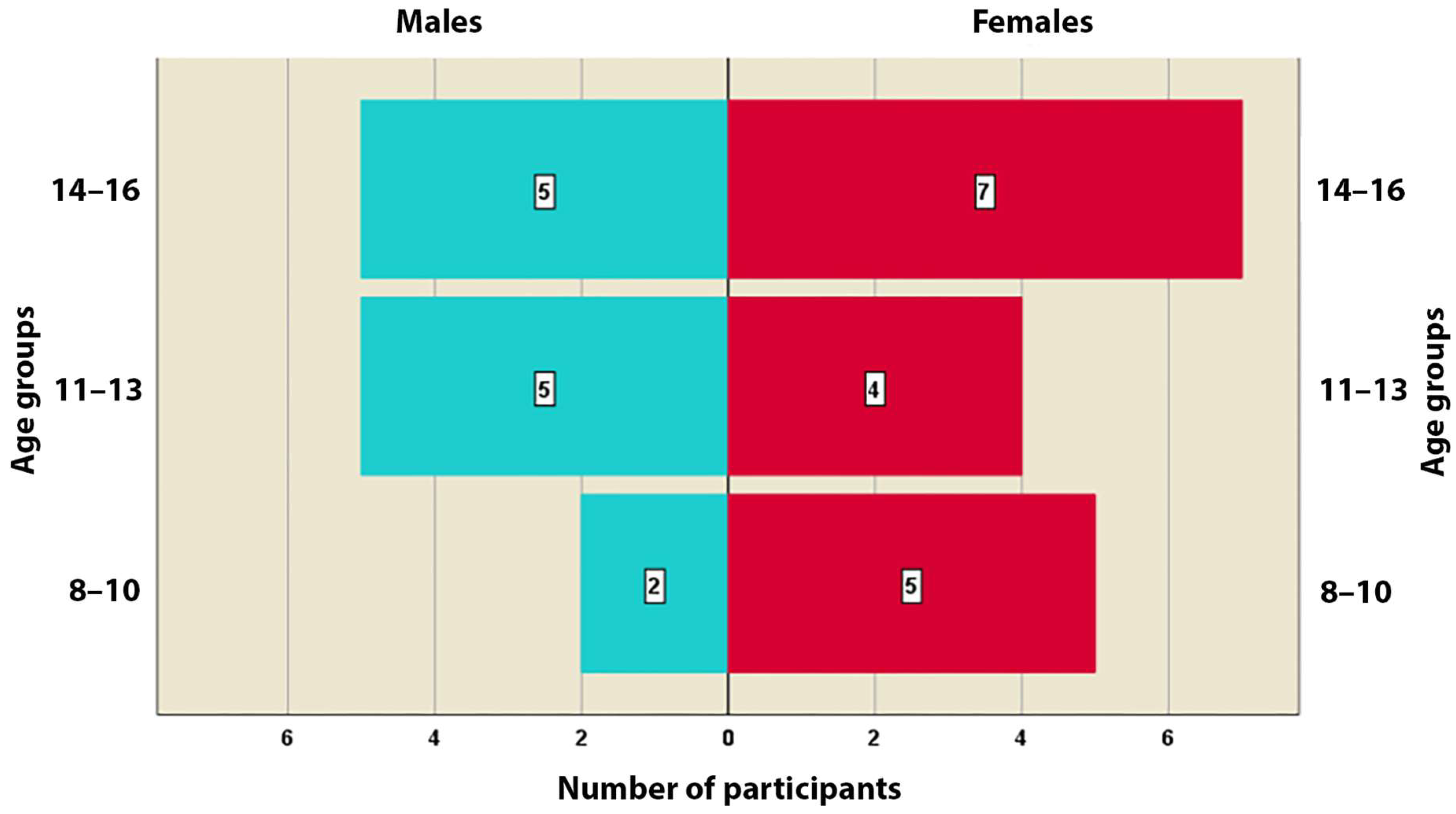 Healthcare 13 02756 g001