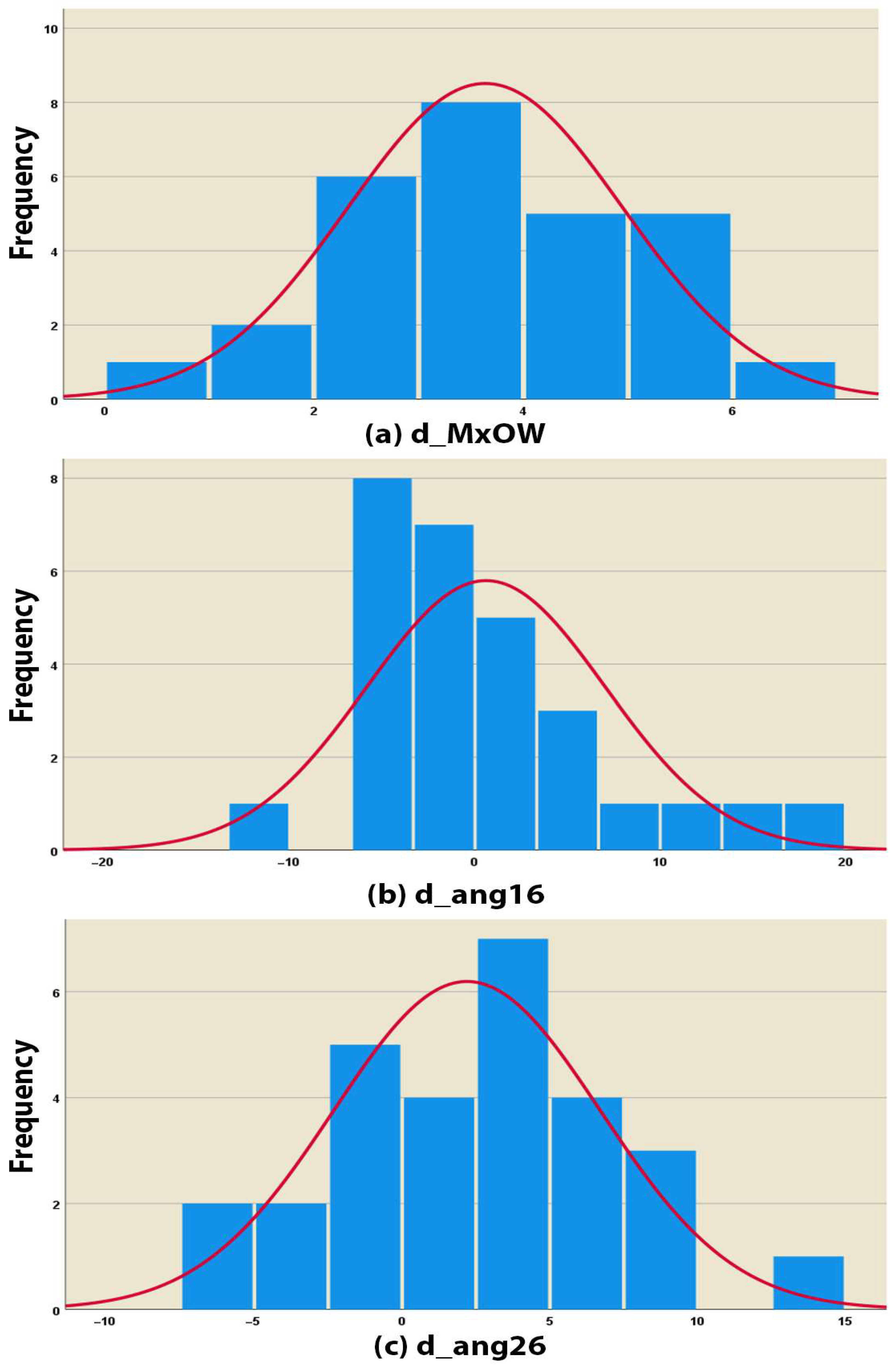 Healthcare 13 02756 g005