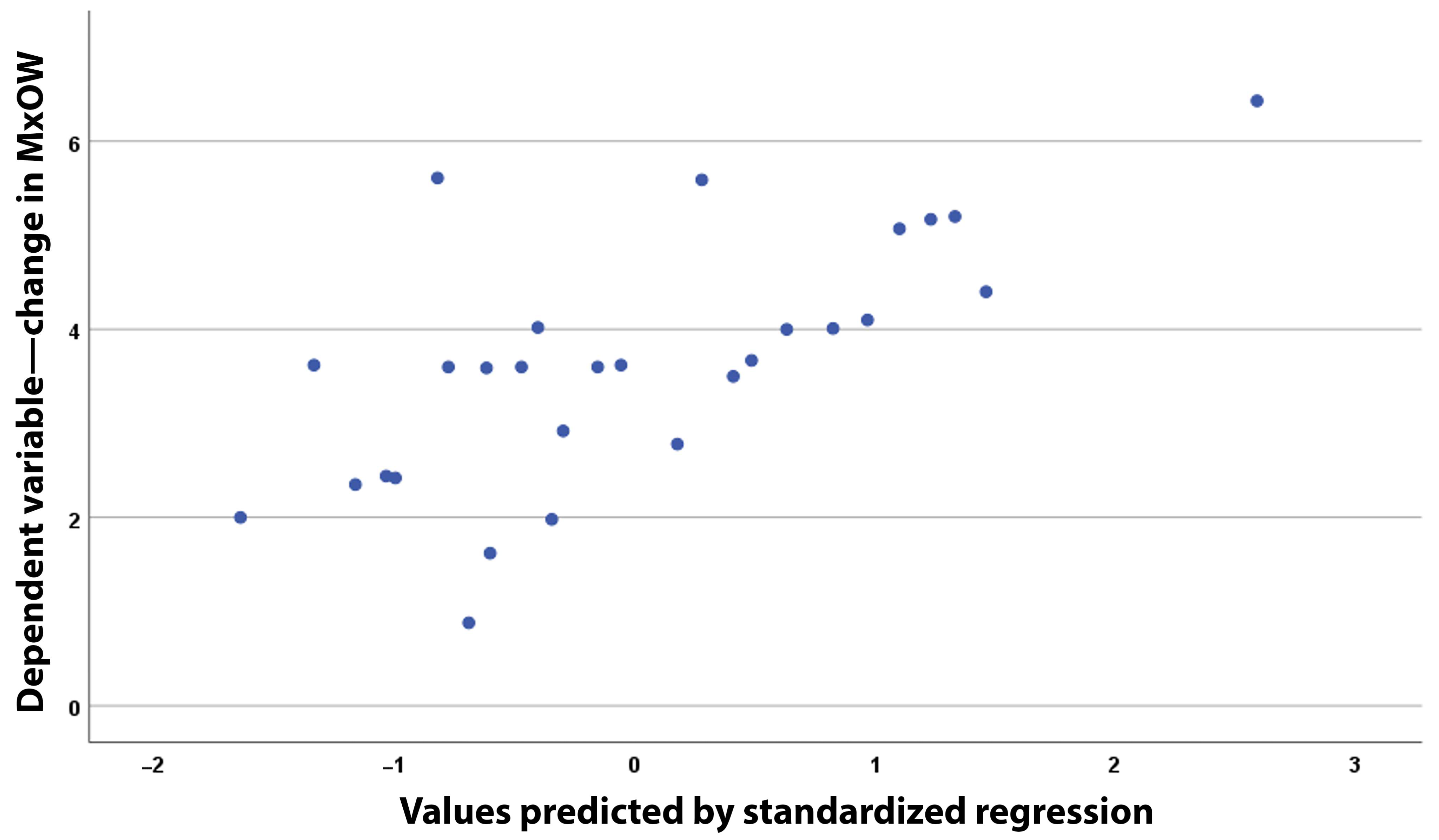 Healthcare 13 02756 g006
