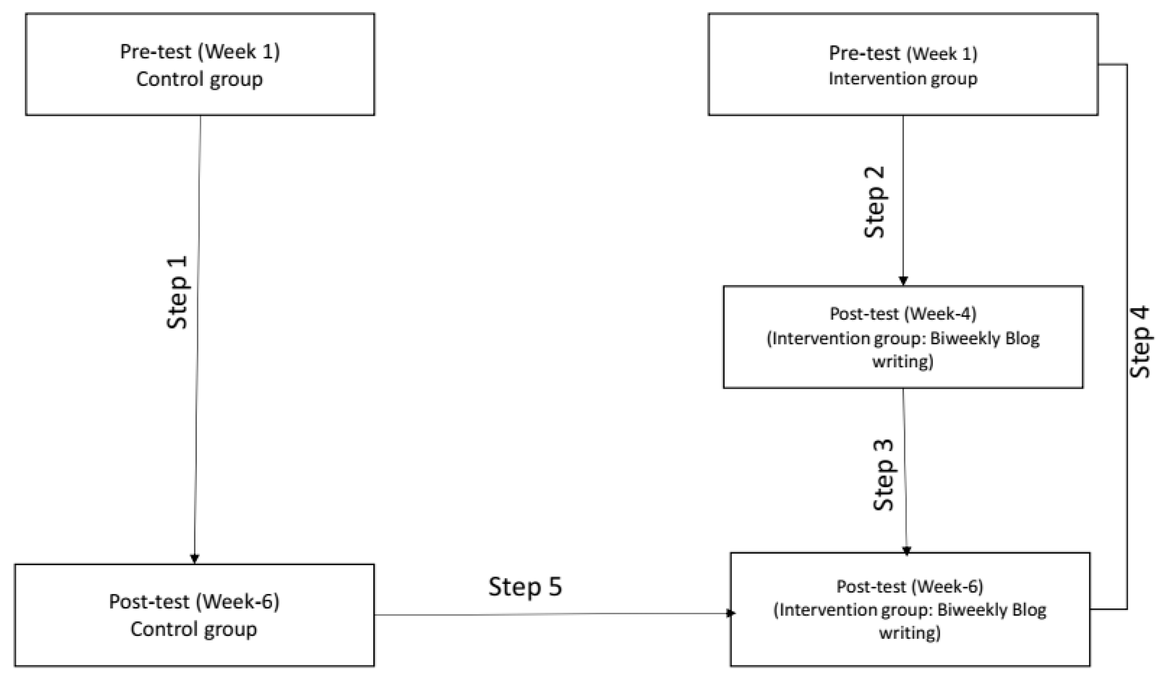 Healthcare 13 02757 g003 Healthcare 13 02757 g003