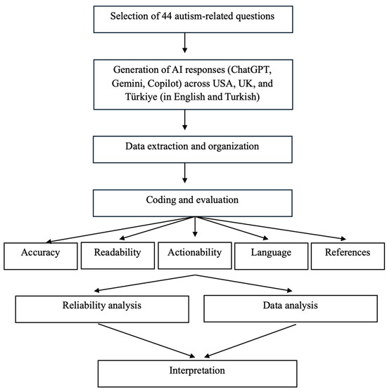 Healthcare 13 02758 g0a1