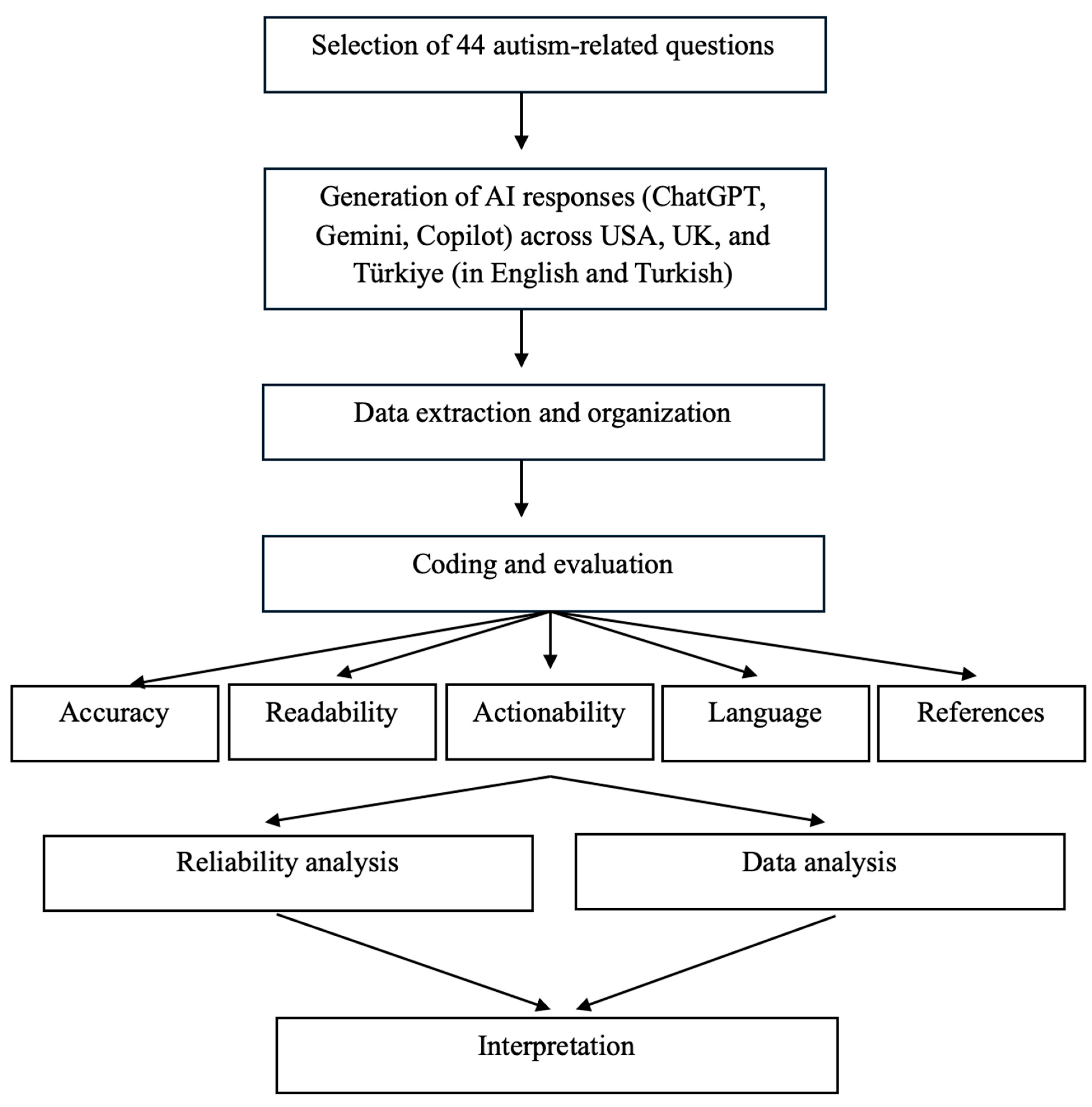 Healthcare 13 02758 g0a1