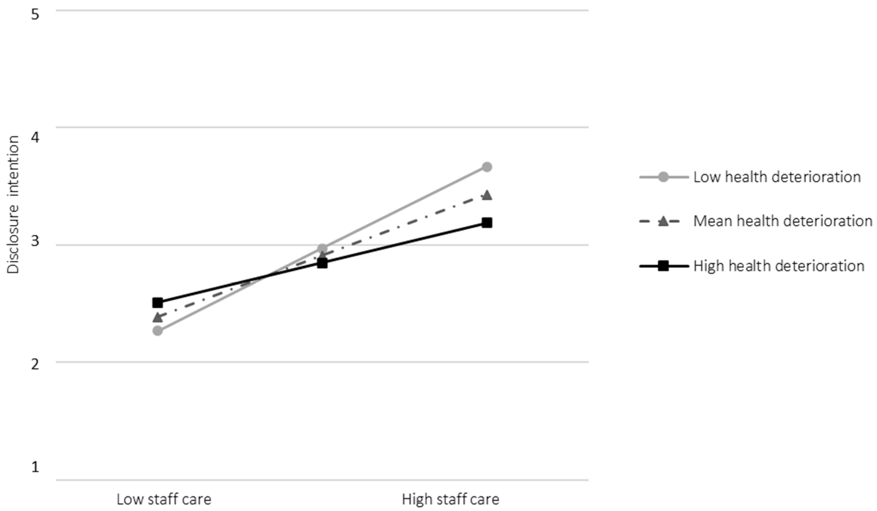 Healthcare 13 02759 g002 Healthcare 13 02759 g002