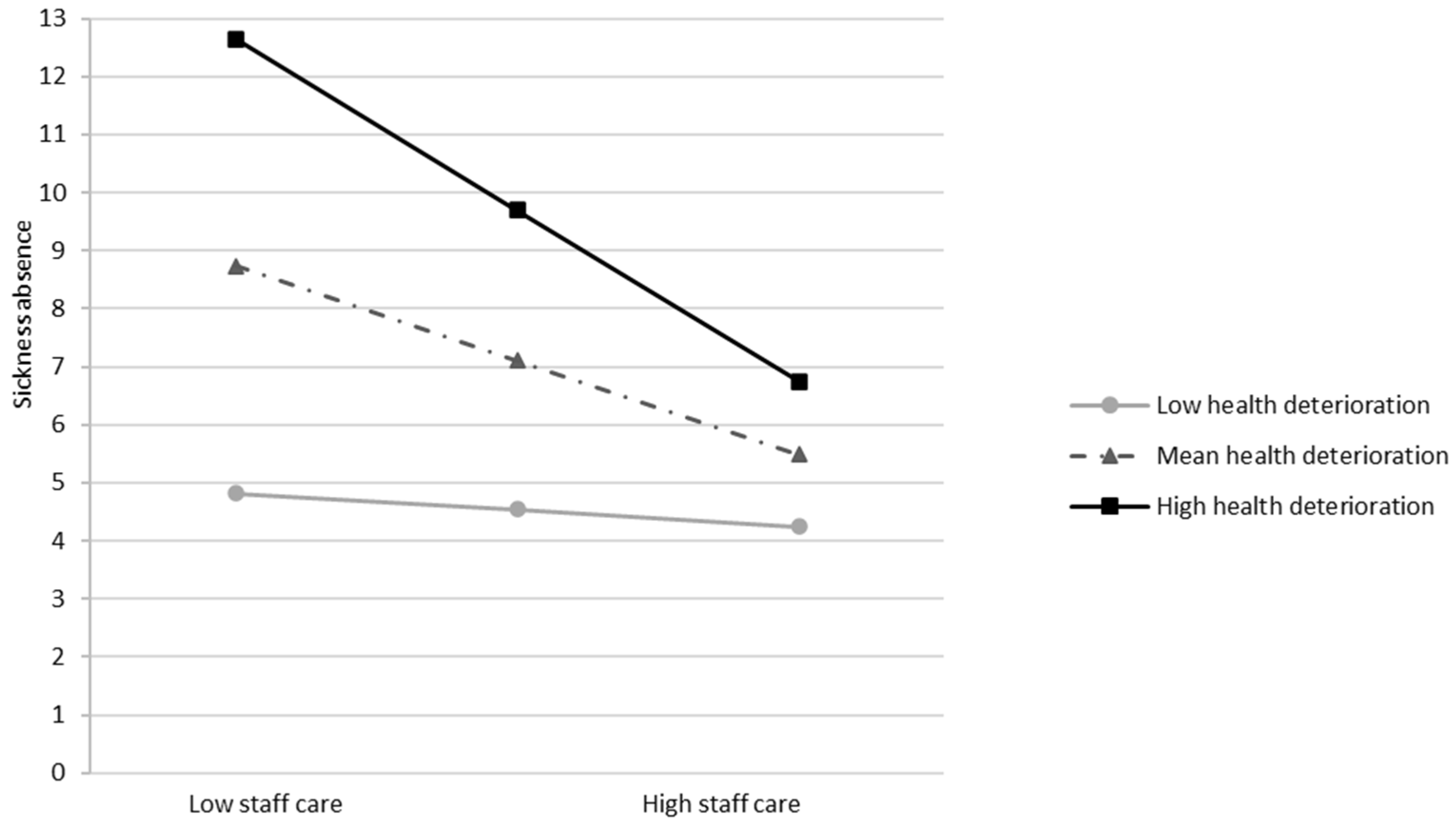 Healthcare 13 02759 g003 Healthcare 13 02759 g003