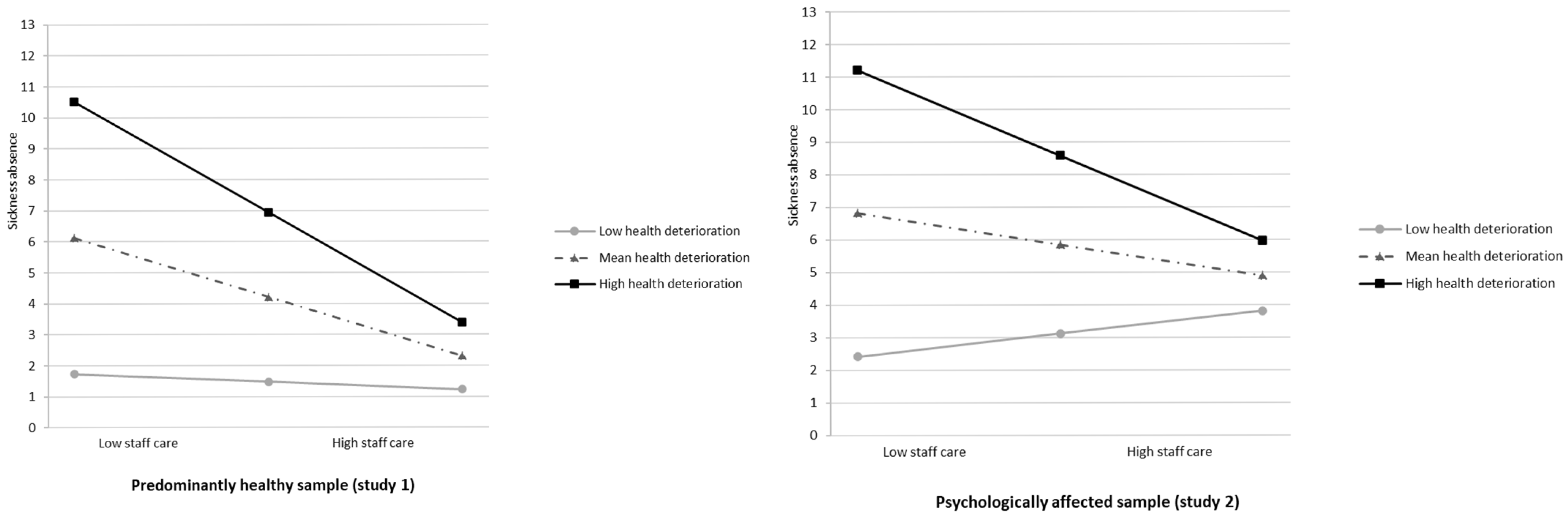 Healthcare 13 02759 g004 Healthcare 13 02759 g004